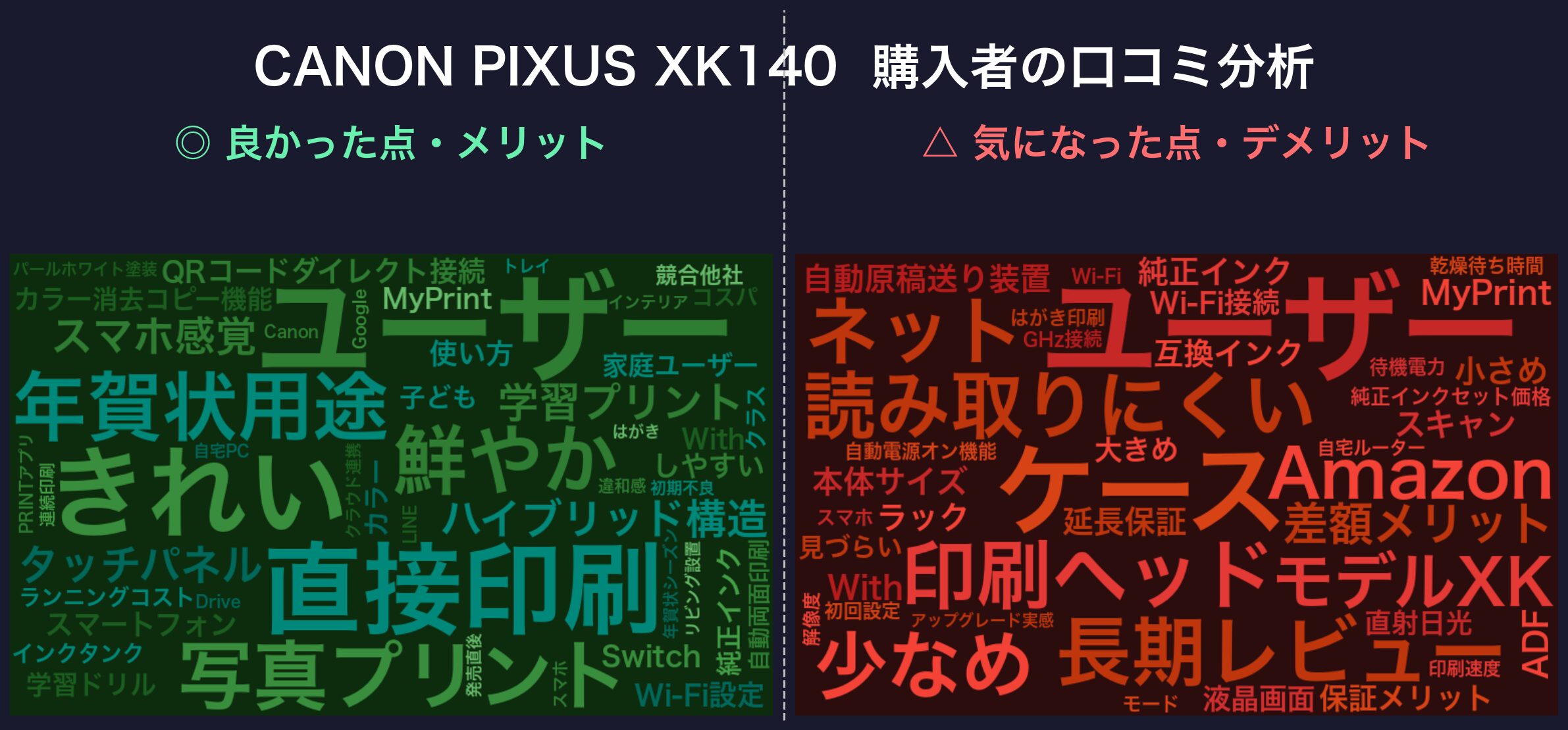 口コミワードクラウド:CANON PIXUS XK140