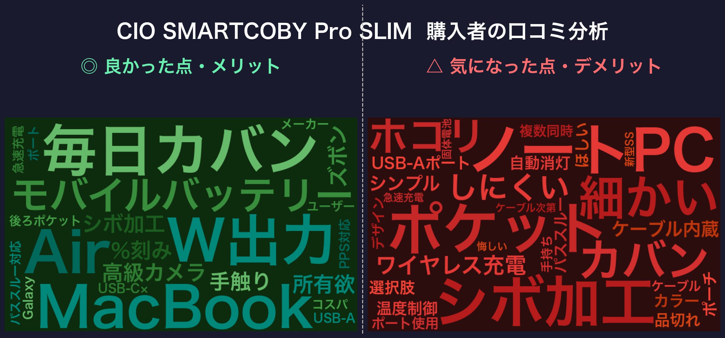 口コミワードクラウド:CIO SMARTCOBY Pro SLIM