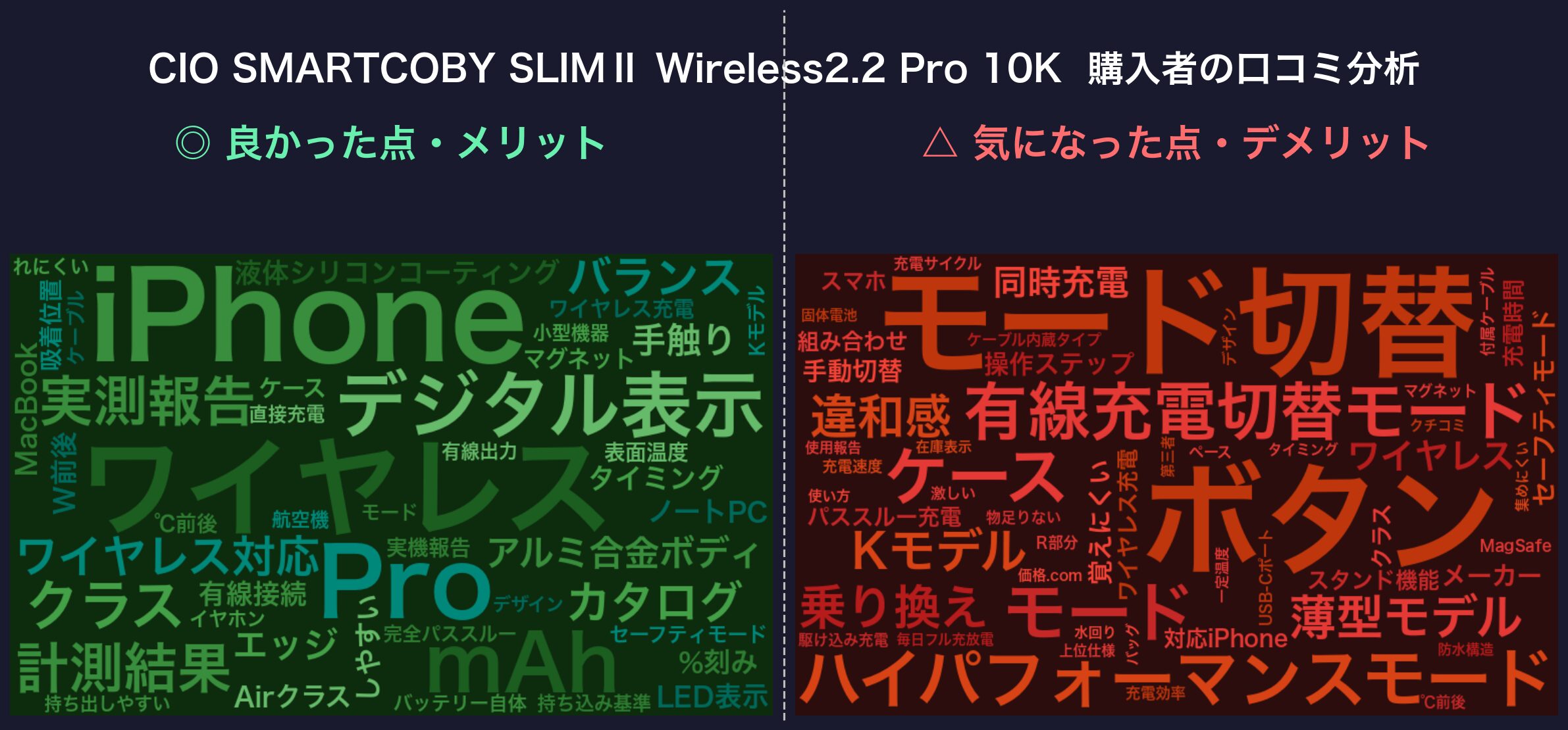 口コミワードクラウド：CIO SMARTCOBY SLIM Ⅱ Wireless2.2 Pro 10K
