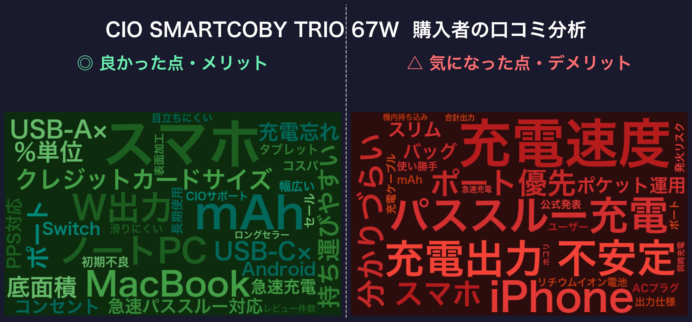 口コミワードクラウド：CIO SMARTCOBY TRIO 67W