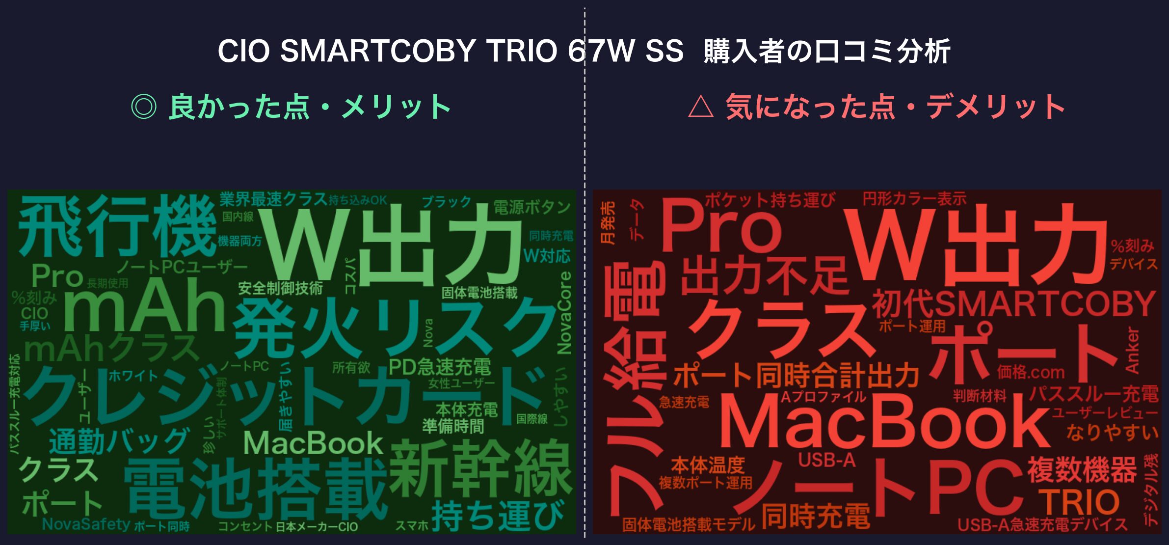 CIO SMARTCOBY TRIO 67W SS 口コミワードクラウド