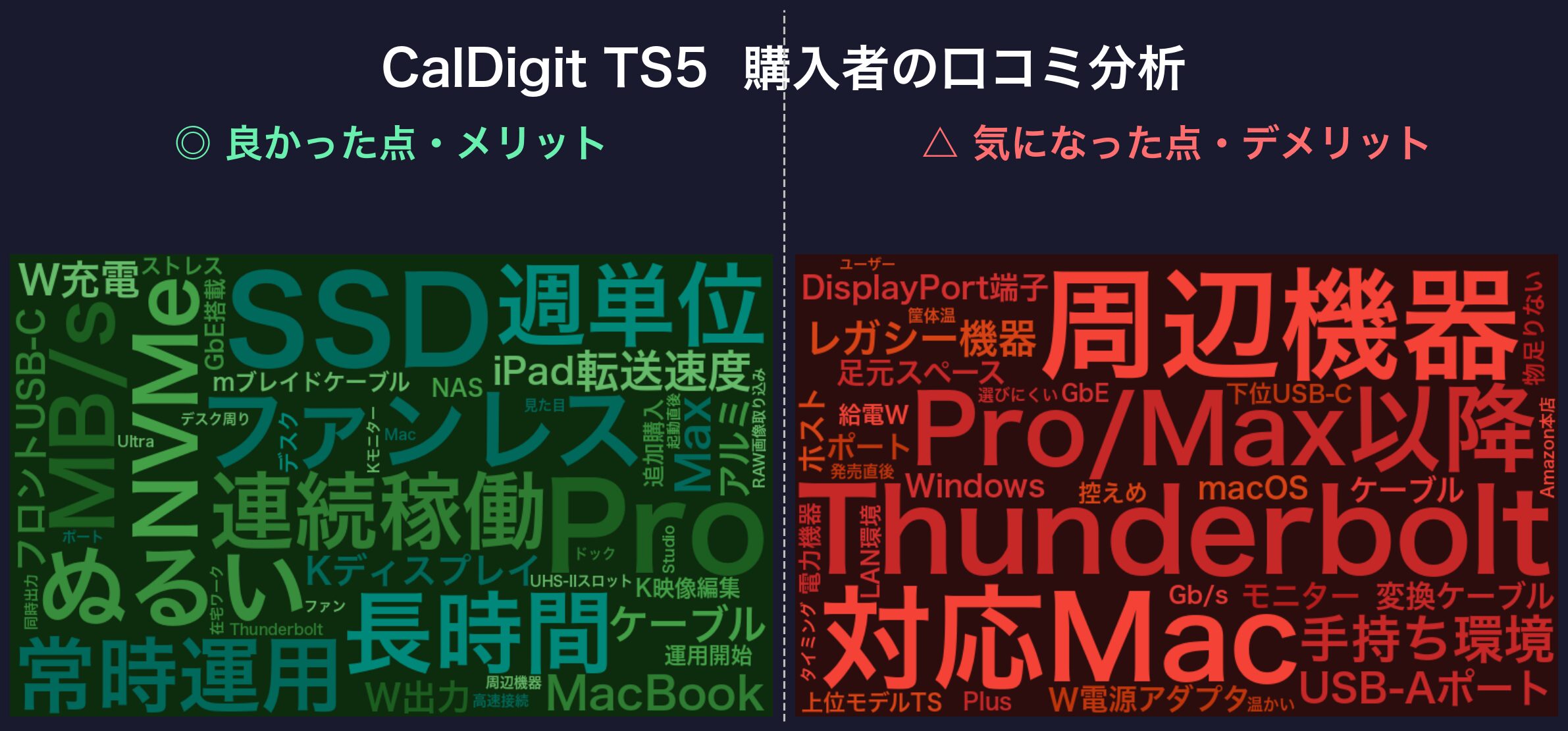 口コミワードクラウド:CalDigit TS5