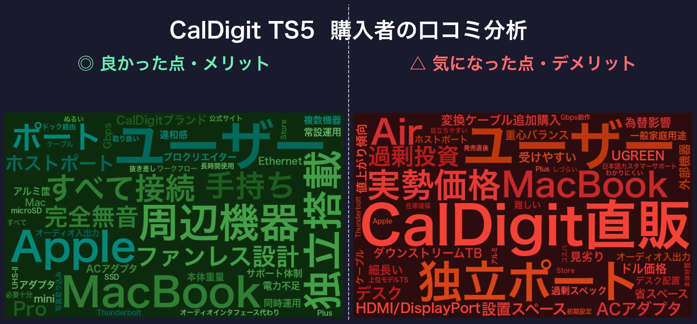 口コミワードクラウド:CalDigit TS5