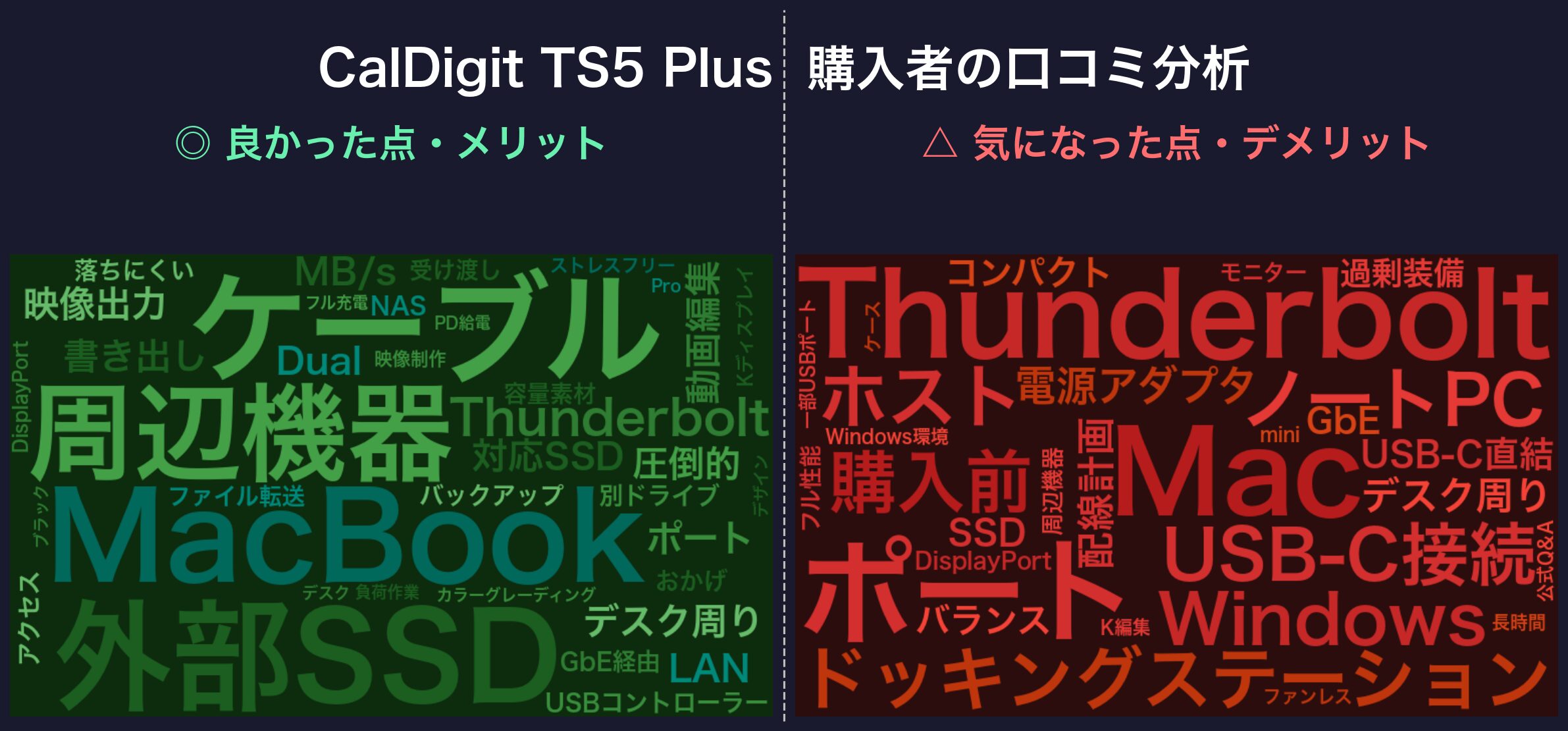 口コミワードクラウド:CalDigit TS5 Plus