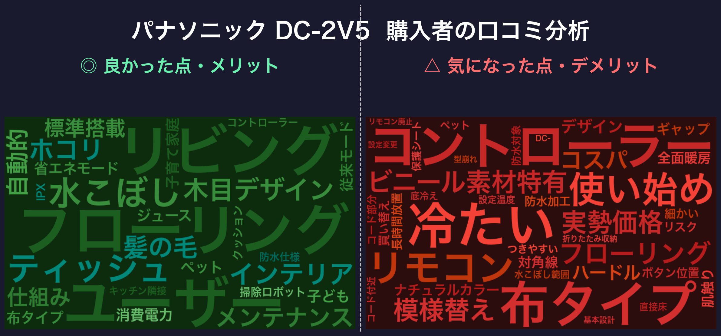 口コミワードクラウド:DC-2V5
