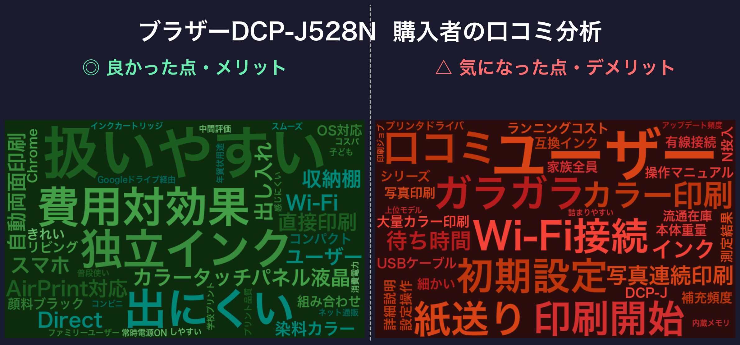 口コミワードクラウド:DCP-J528N