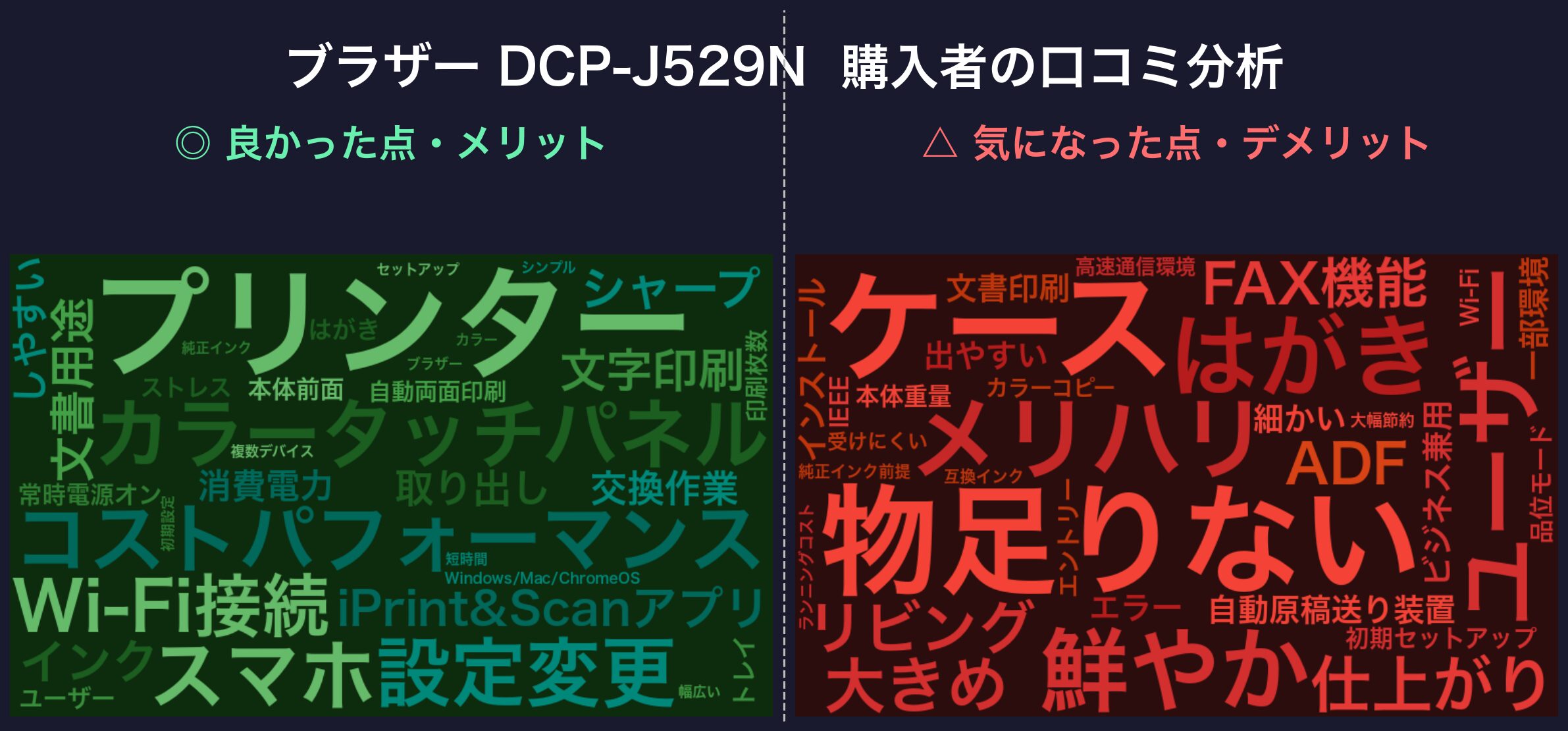 口コミワードクラウド：ブラザー DCP-J529N