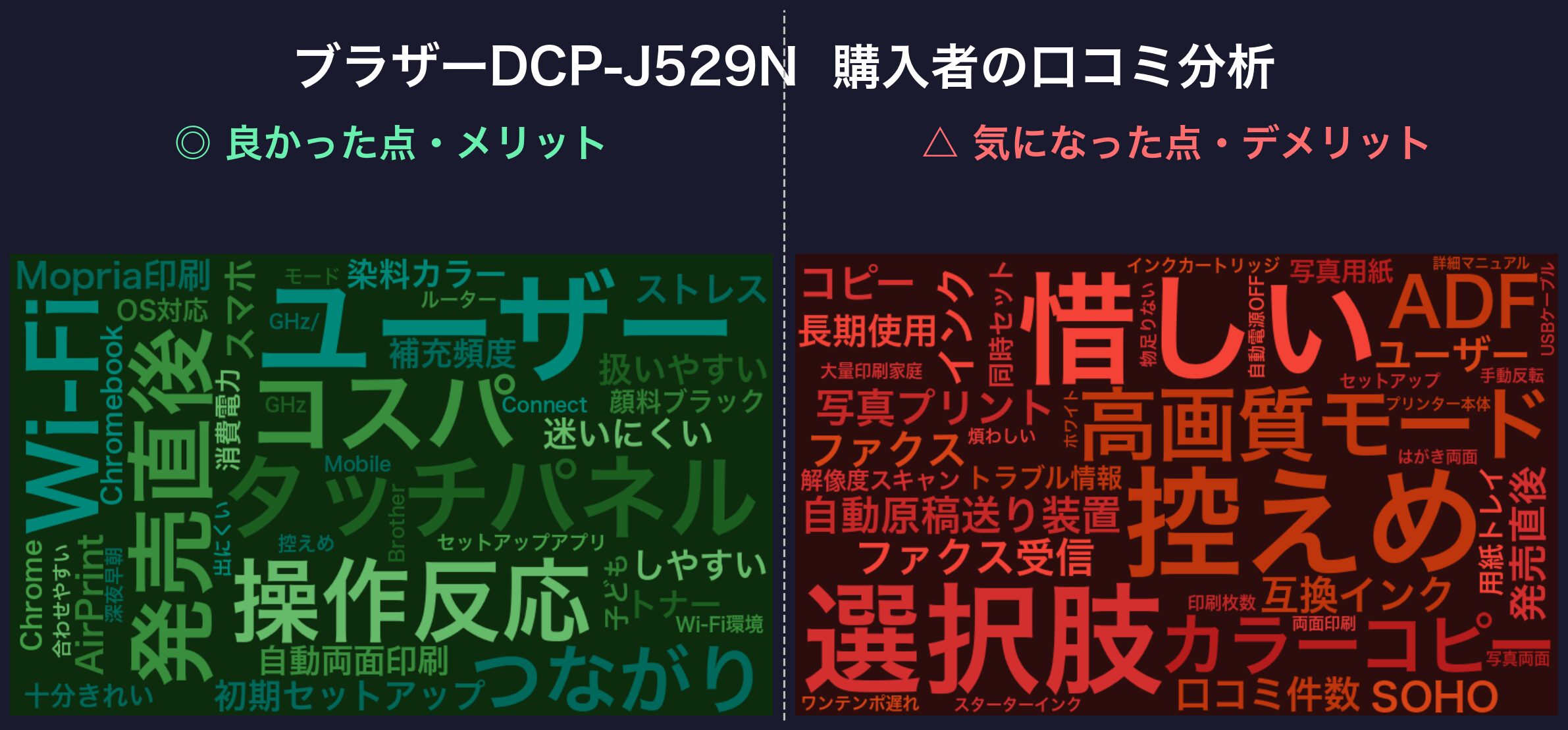 口コミワードクラウド:DCP-J529N