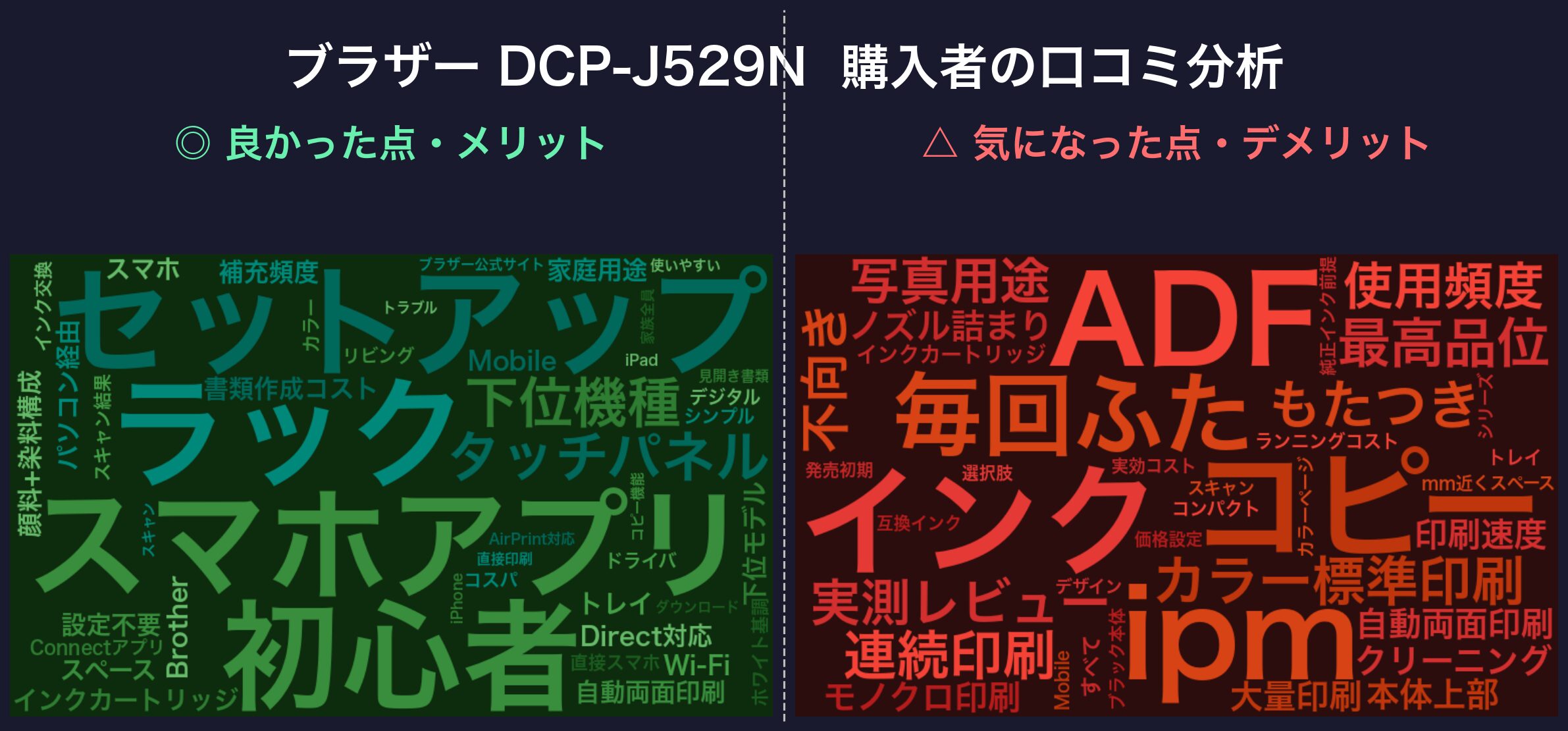 口コミワードクラウド:DCP-J529N