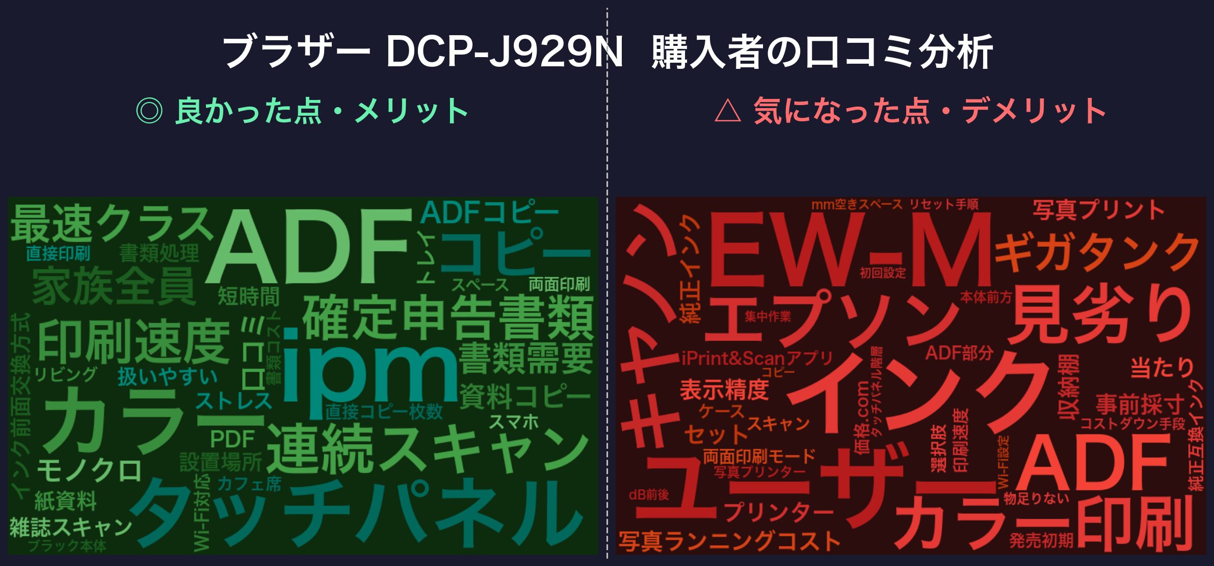 口コミワードクラウド:DCP-J929N