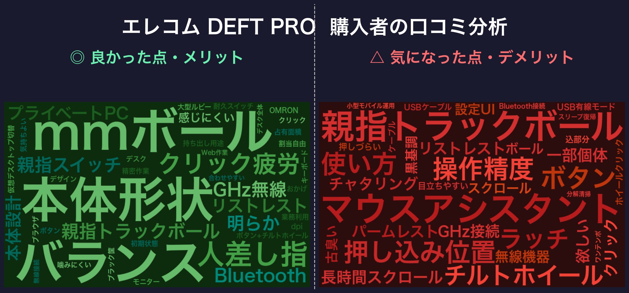 口コミワードクラウド:エレコム DEFT PRO