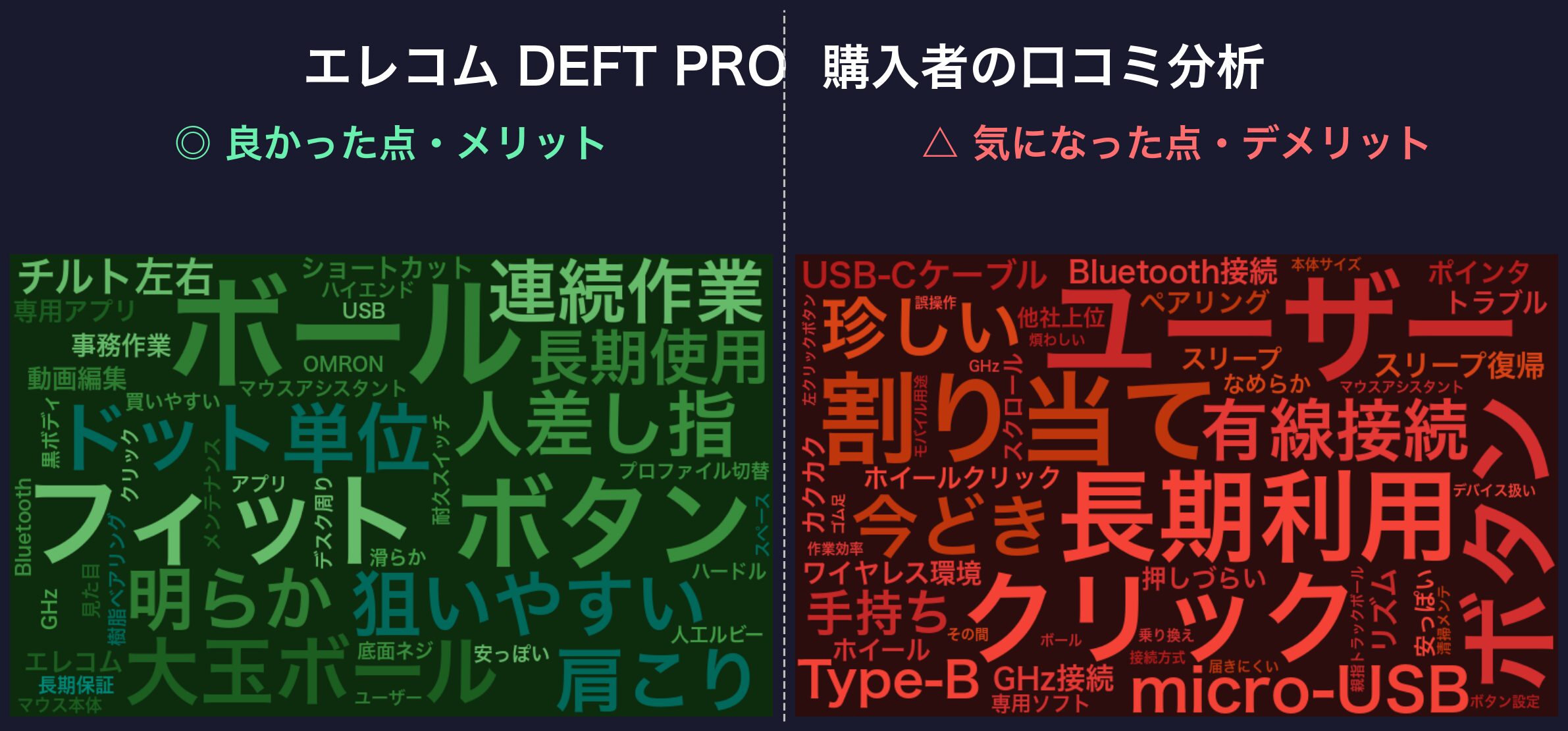 口コミワードクラウド:エレコム DEFT PRO