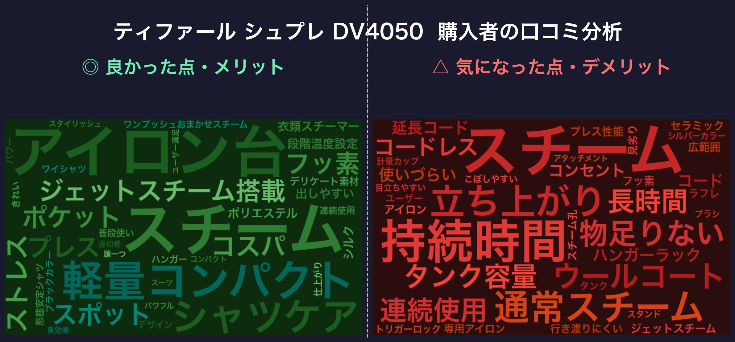 口コミワードクラウド:ティファール シュプレ DV4050