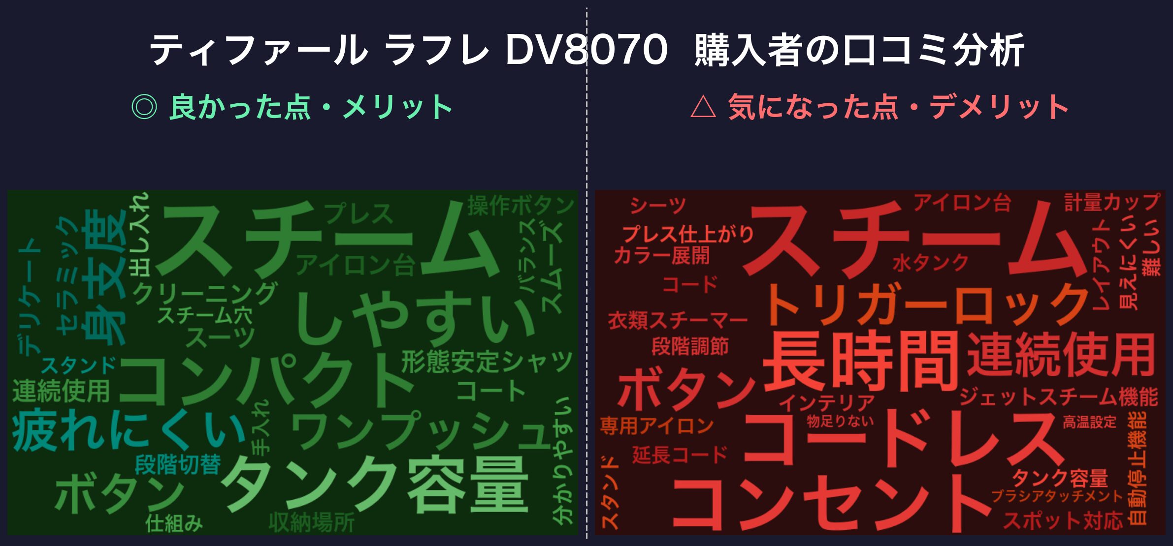 口コミワードクラウド:ティファール ラフレ DV8070