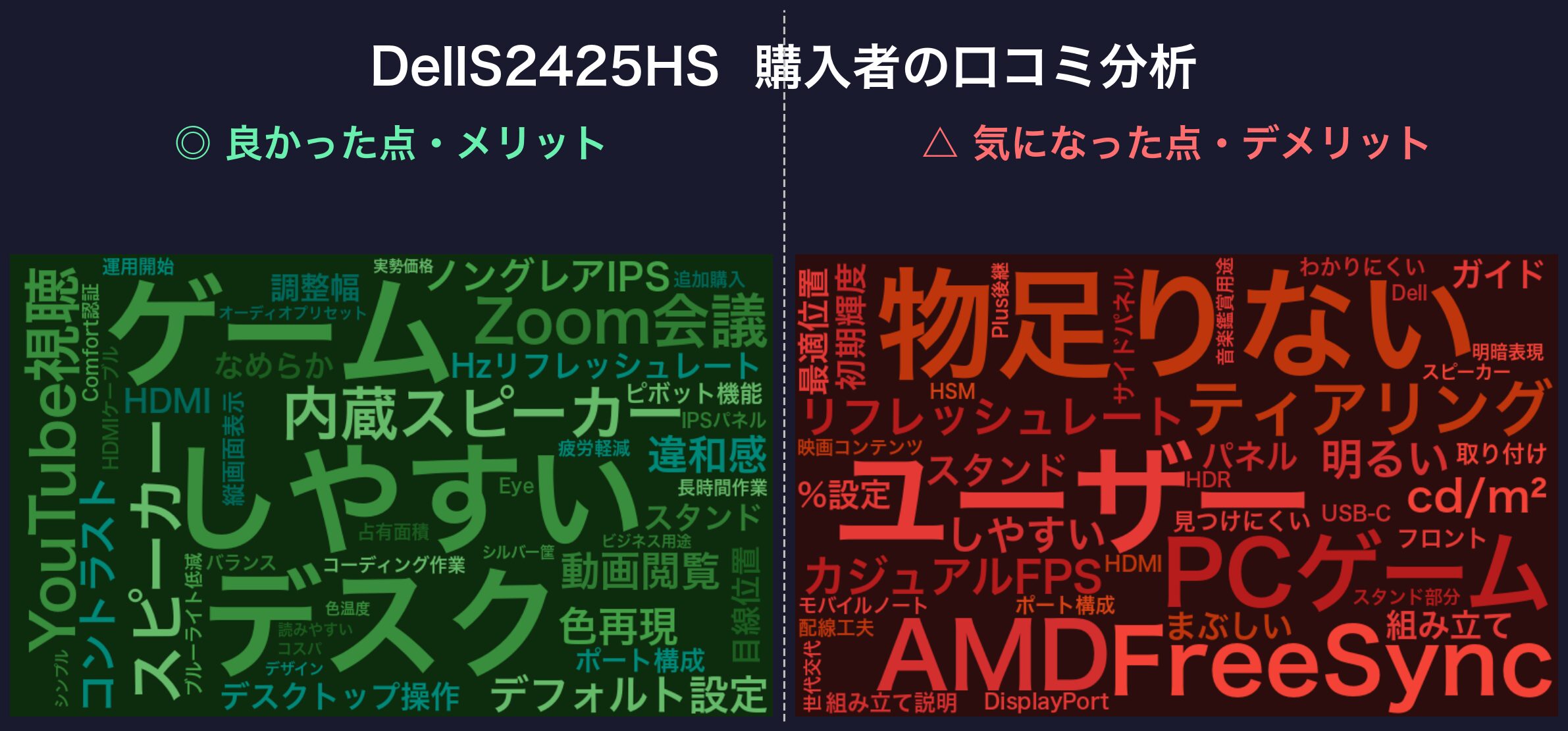 口コミワードクラウド：Dell S2425HS
