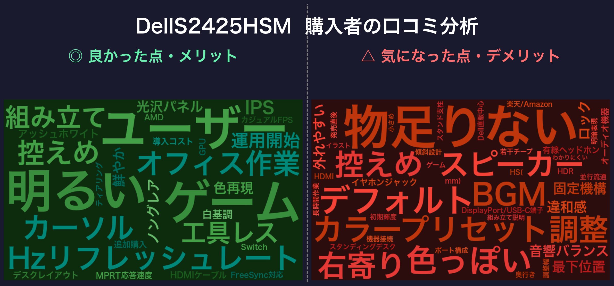 口コミワードクラウド：Dell S2425HSM