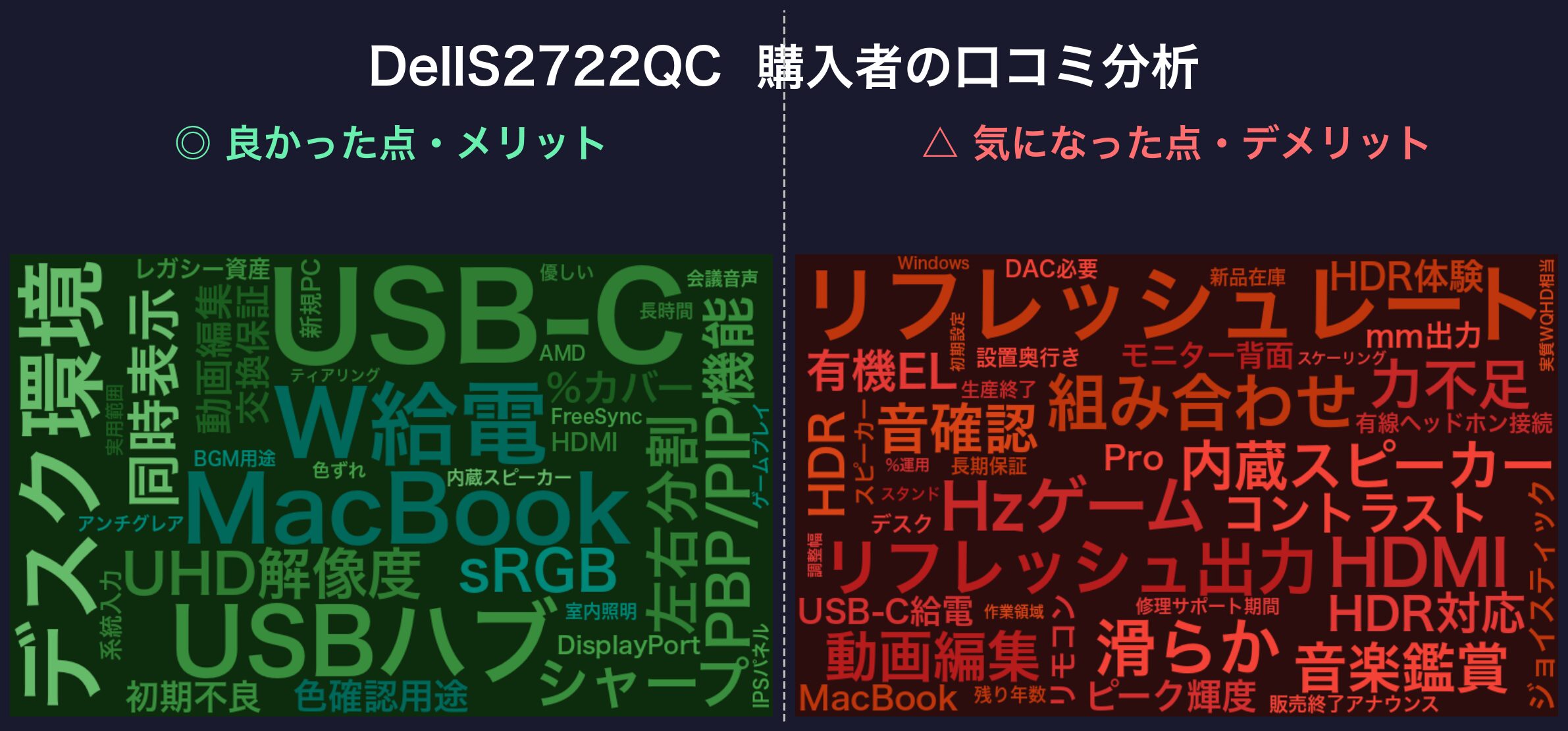 口コミワードクラウド：Dell S2722QC