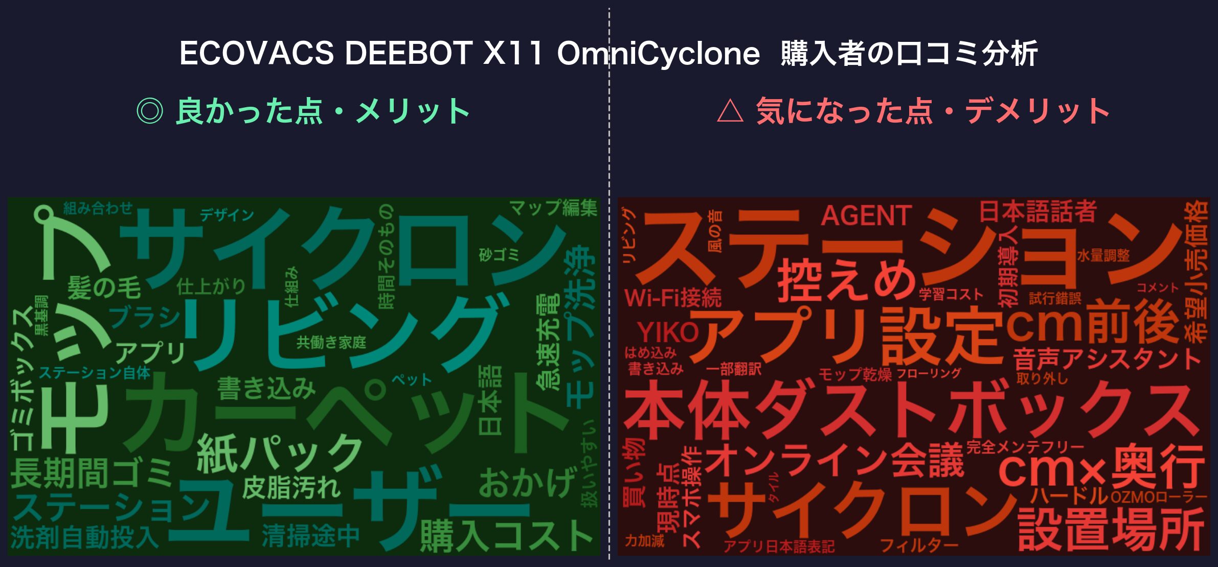 口コミワードクラウド:ECOVACS DEEBOT X11 OmniCyclone
