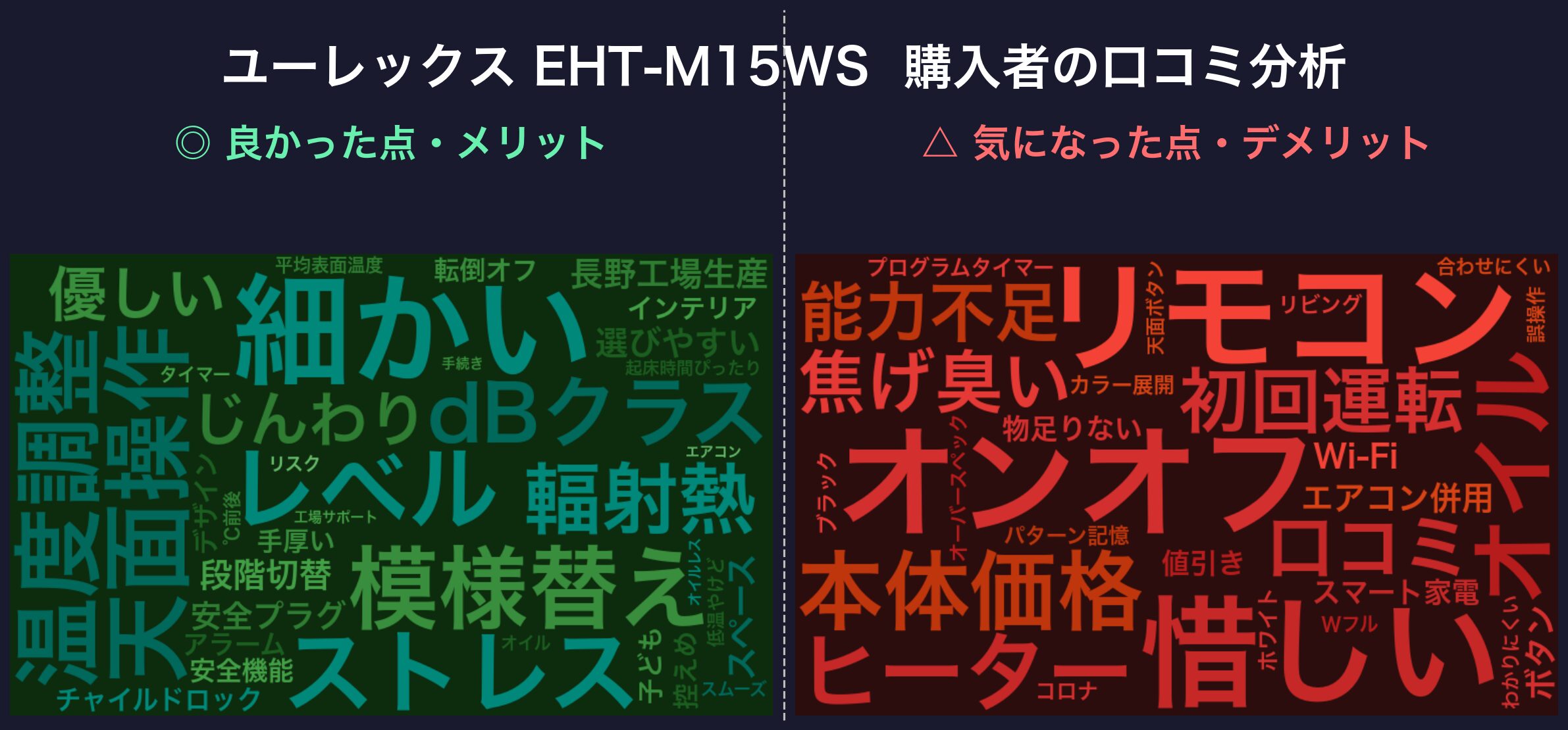 口コミワードクラウド:ユーレックス EHT-M15WS