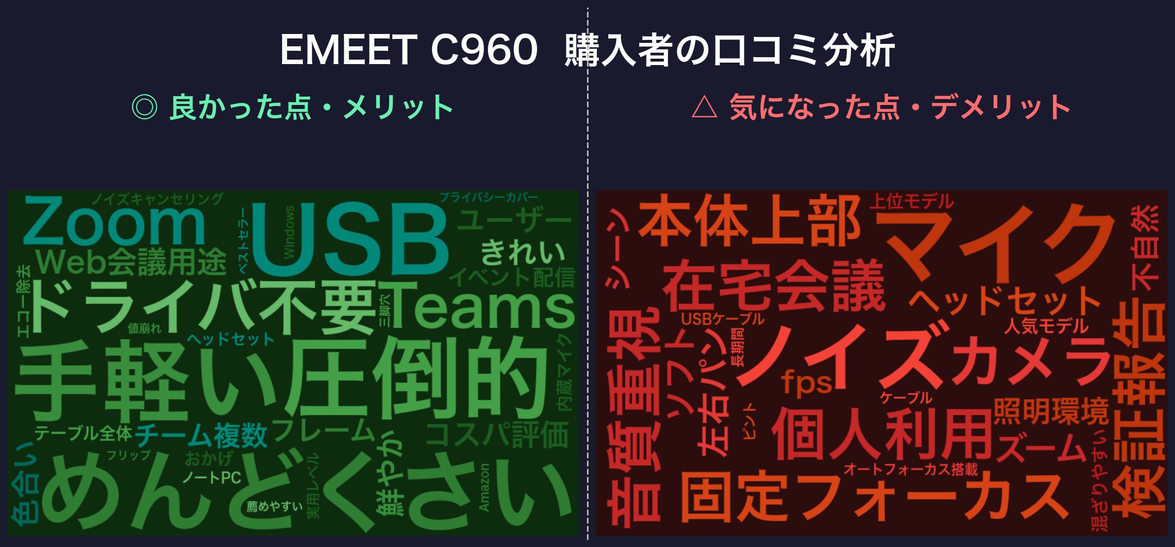 口コミワードクラウド：EMEET C960