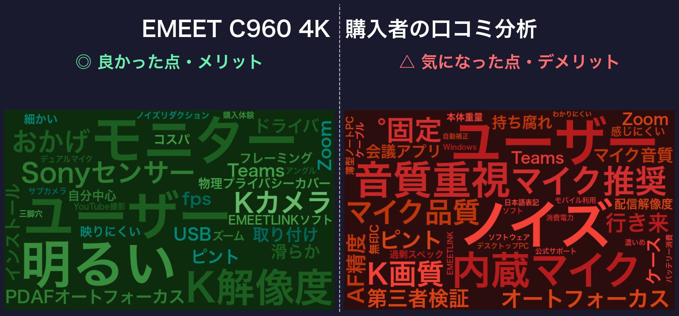 口コミワードクラウド：EMEET C960 4K
