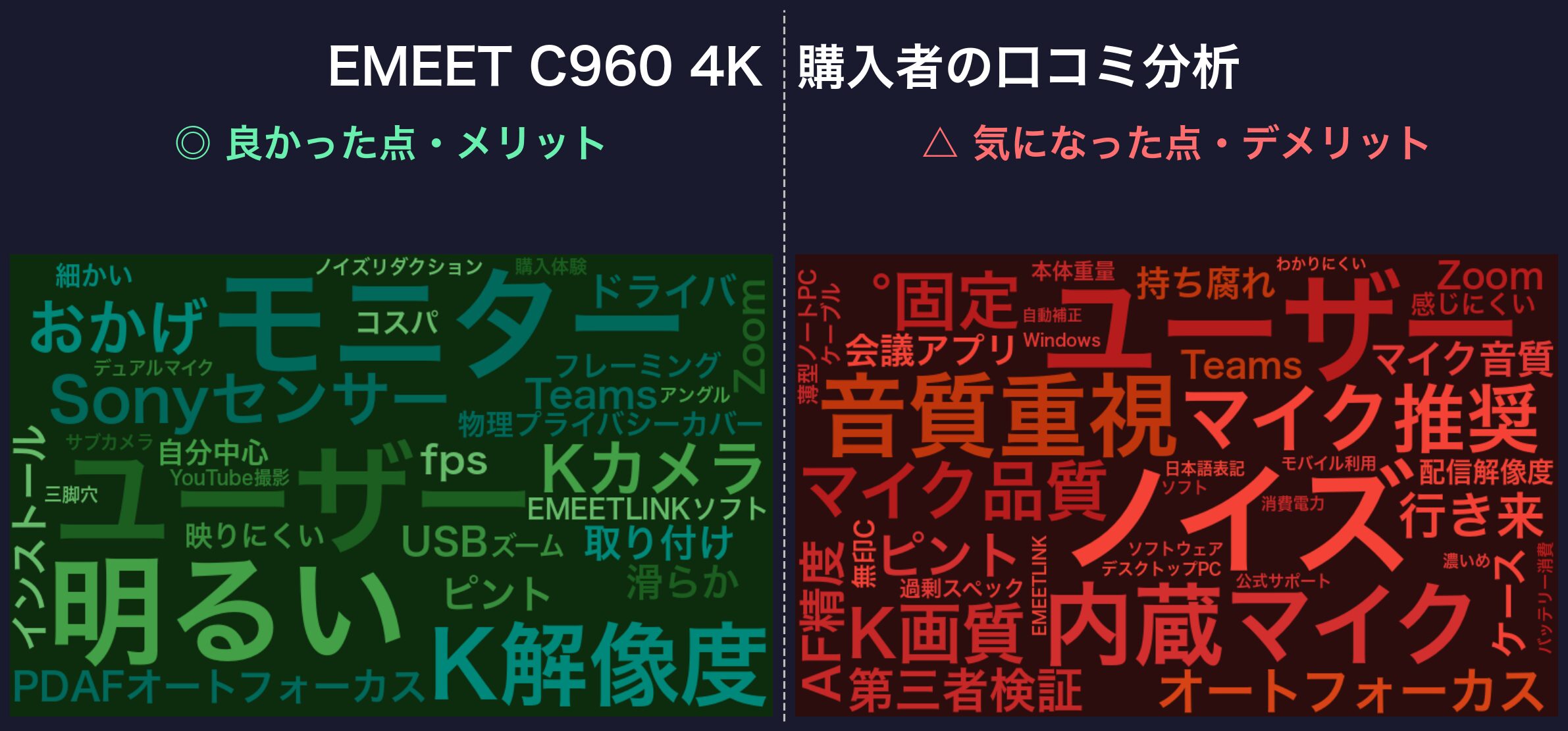 口コミワードクラウド：EMEET C960 4K