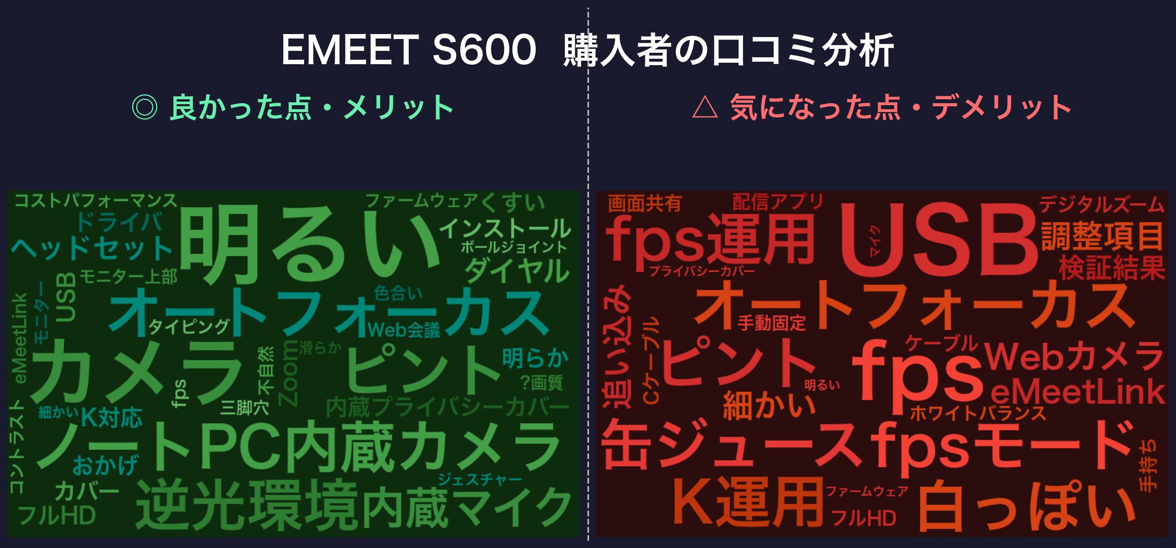 口コミワードクラウド：EMEET S600