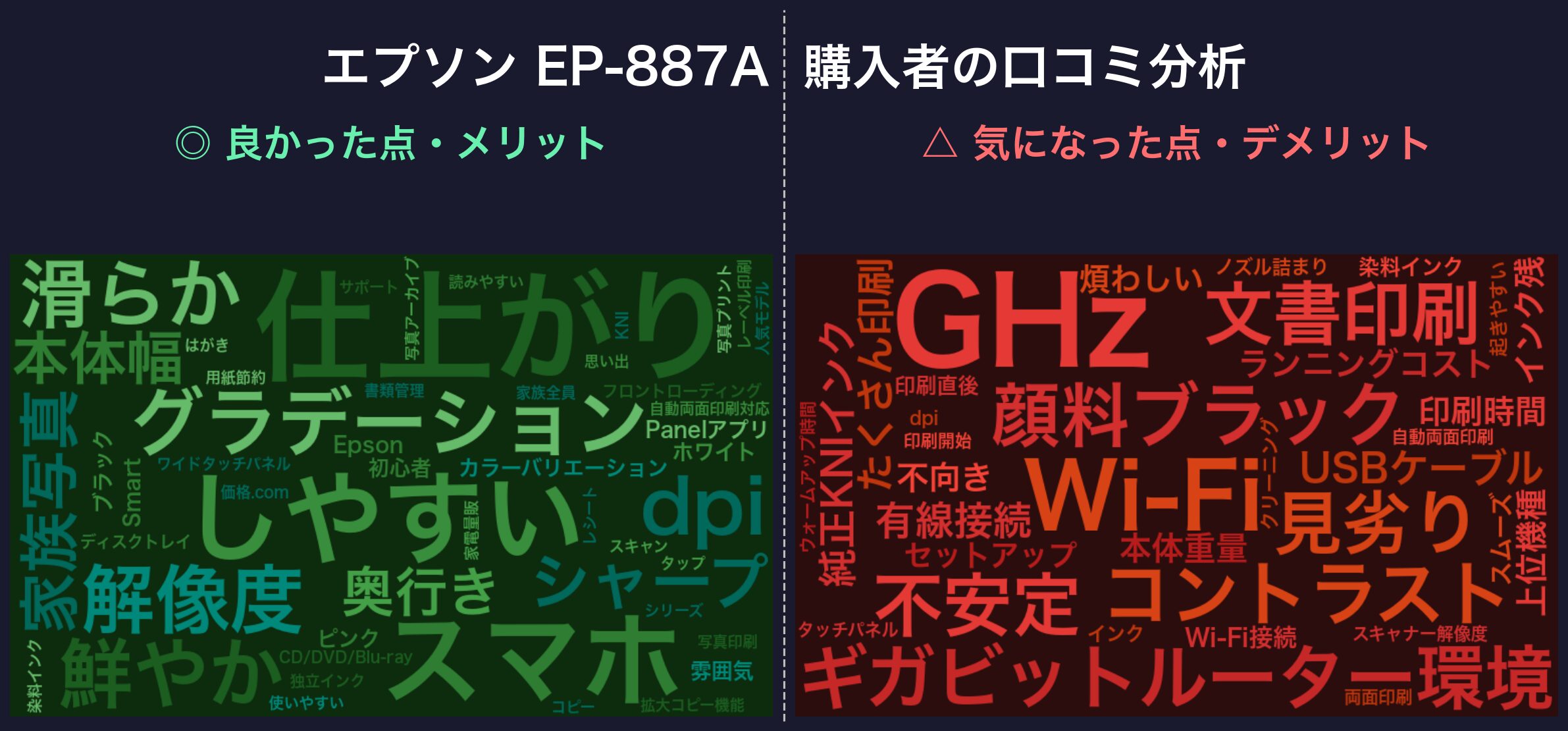 エプソン EP-887Aの口コミワードクラウド