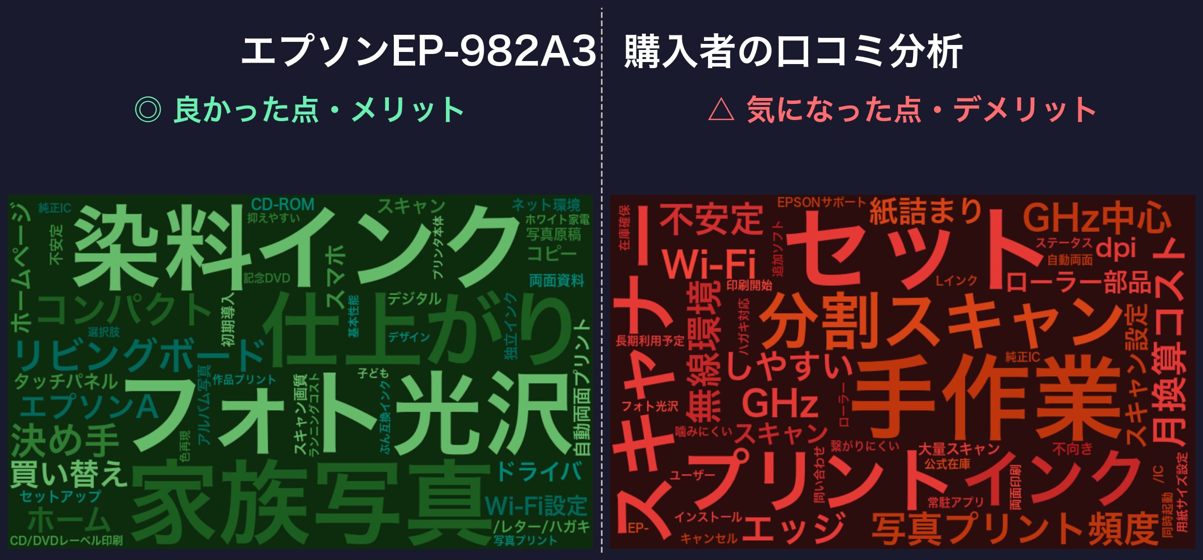 口コミワードクラウド：エプソン EP-982A3
