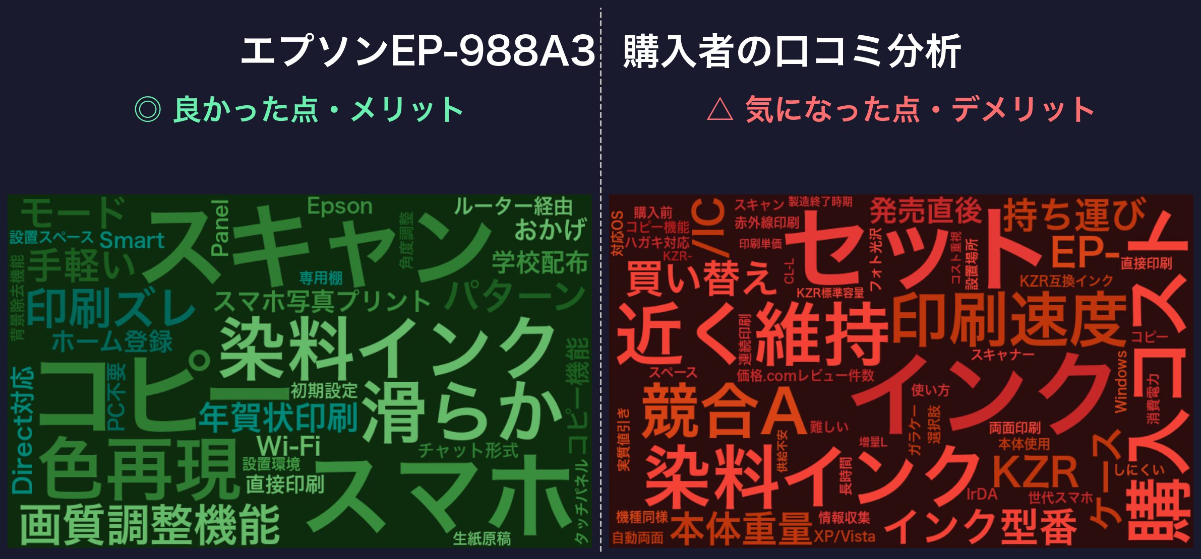 口コミワードクラウド：エプソン EP-988A3