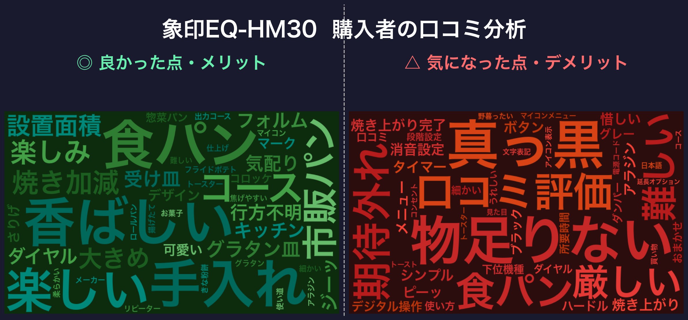 象印EQ-HM30 口コミ頻出ワード(緑=好評・赤=不満)