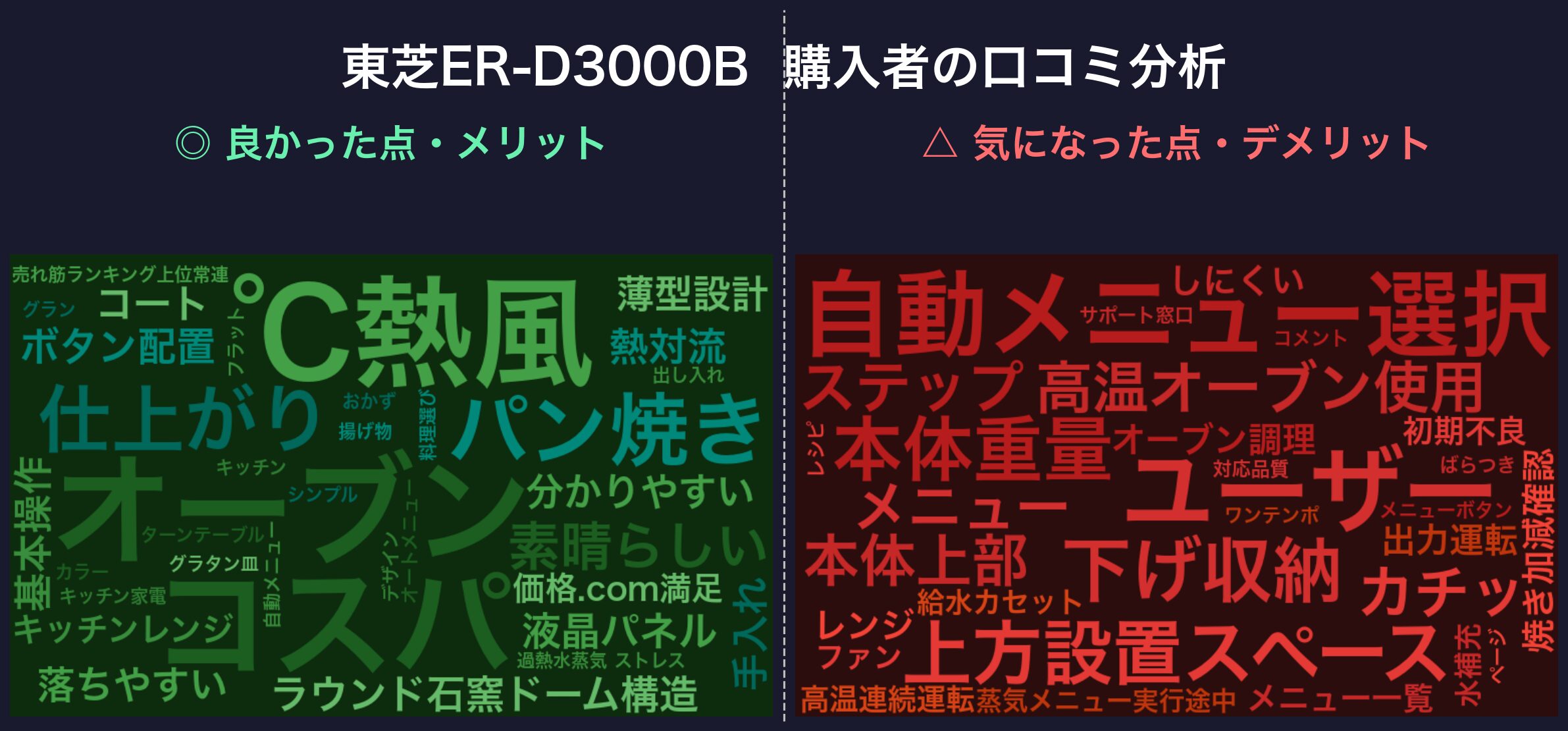 口コミワードクラウド：東芝ER-D3000B