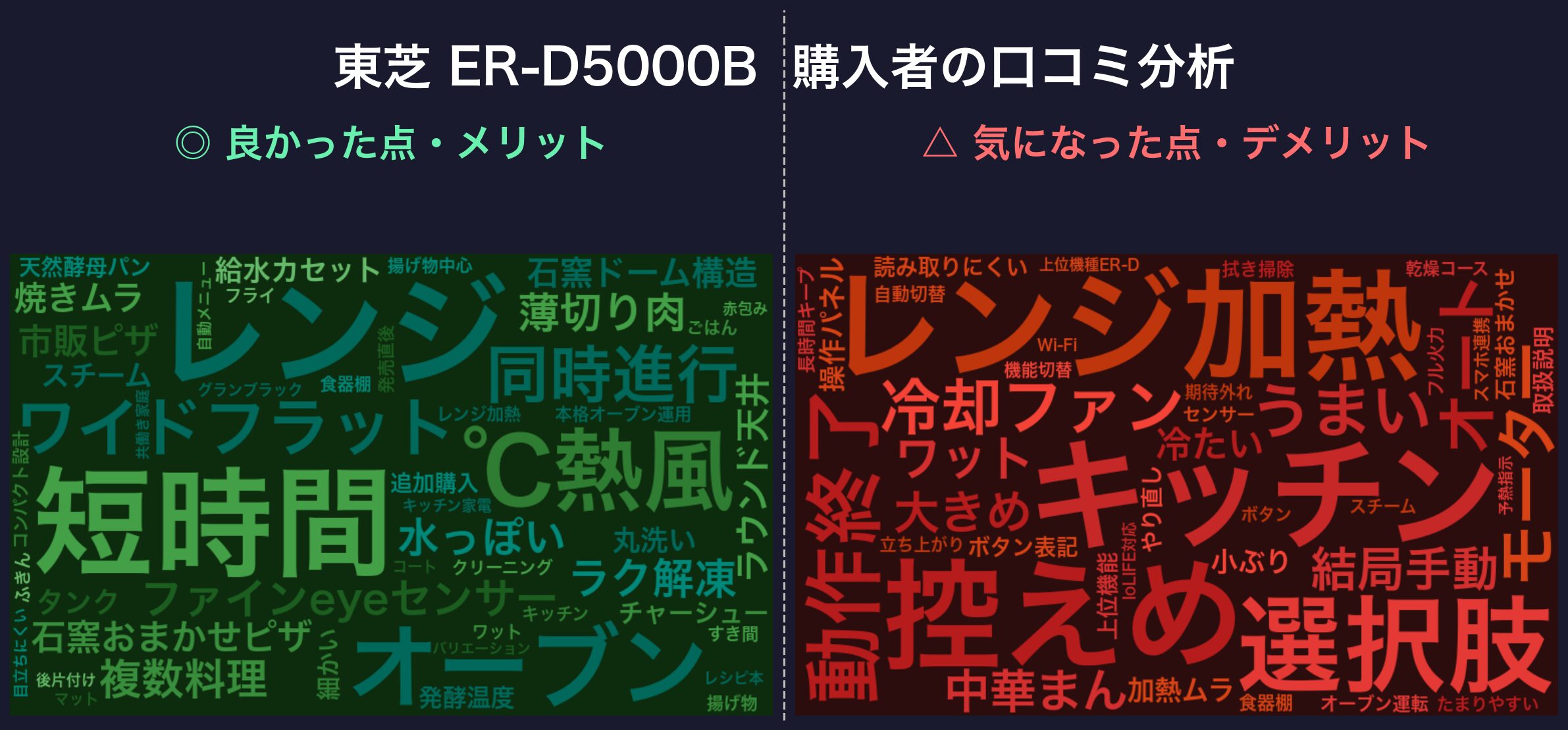 東芝 ER-D5000B 購入者の口コミ分析ワードクラウド