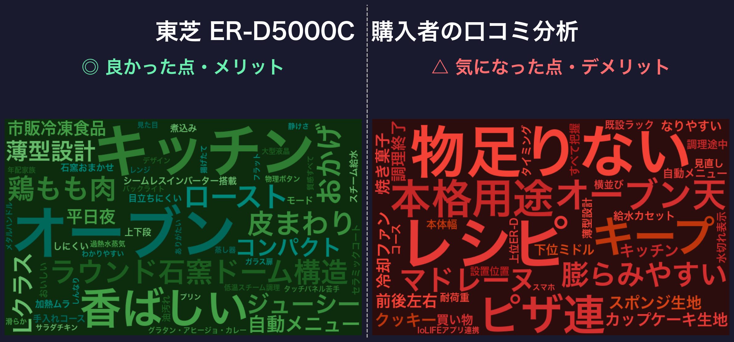 東芝 ER-D5000C 購入者の口コミ分析ワードクラウド