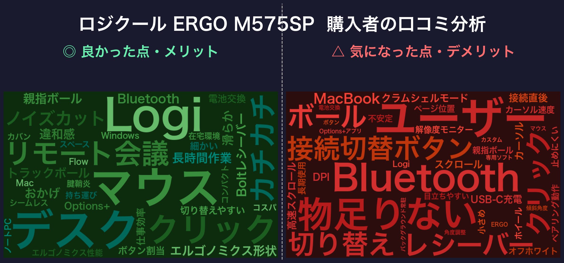口コミワードクラウド:ロジクール ERGO M575SP