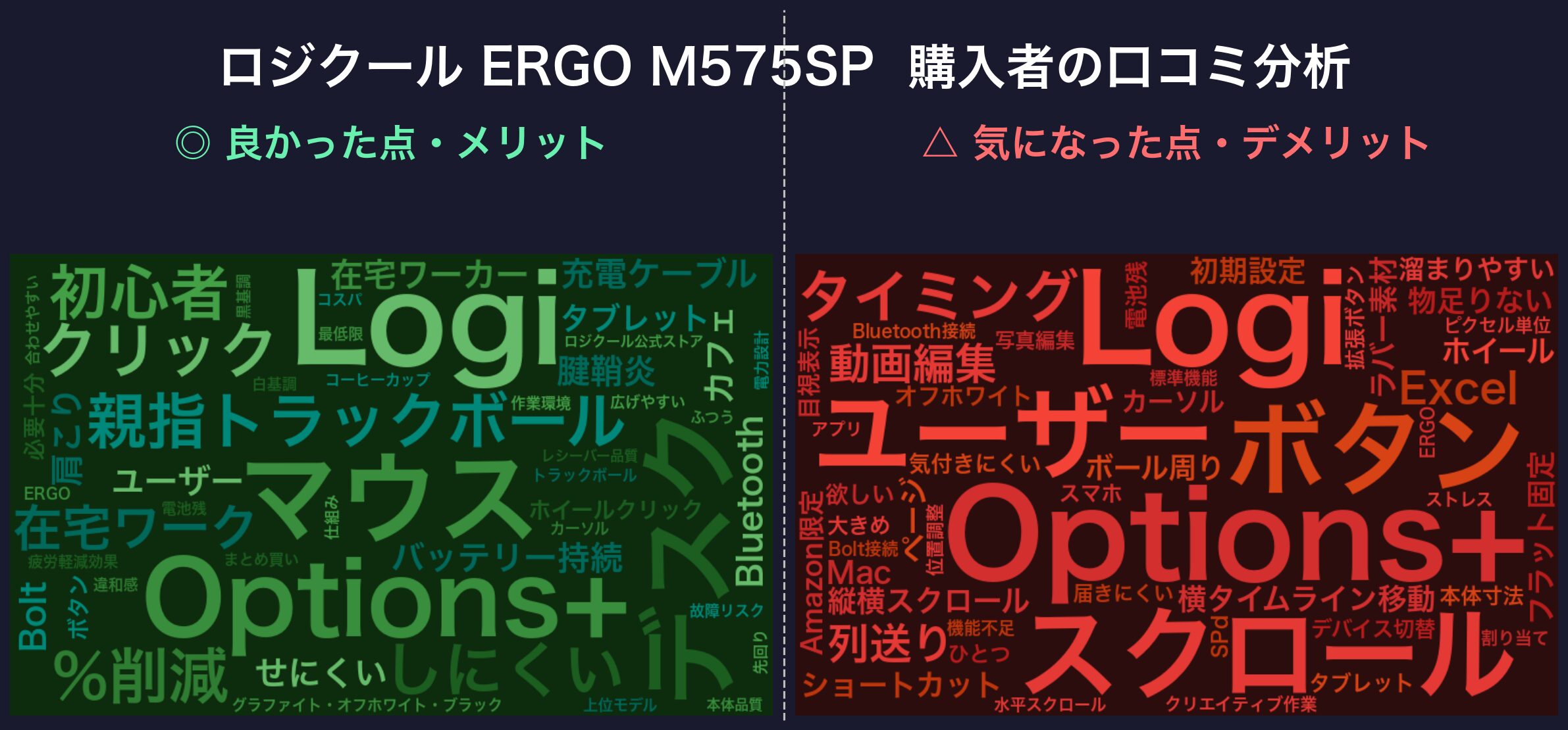 口コミワードクラウド:ロジクール ERGO M575SP