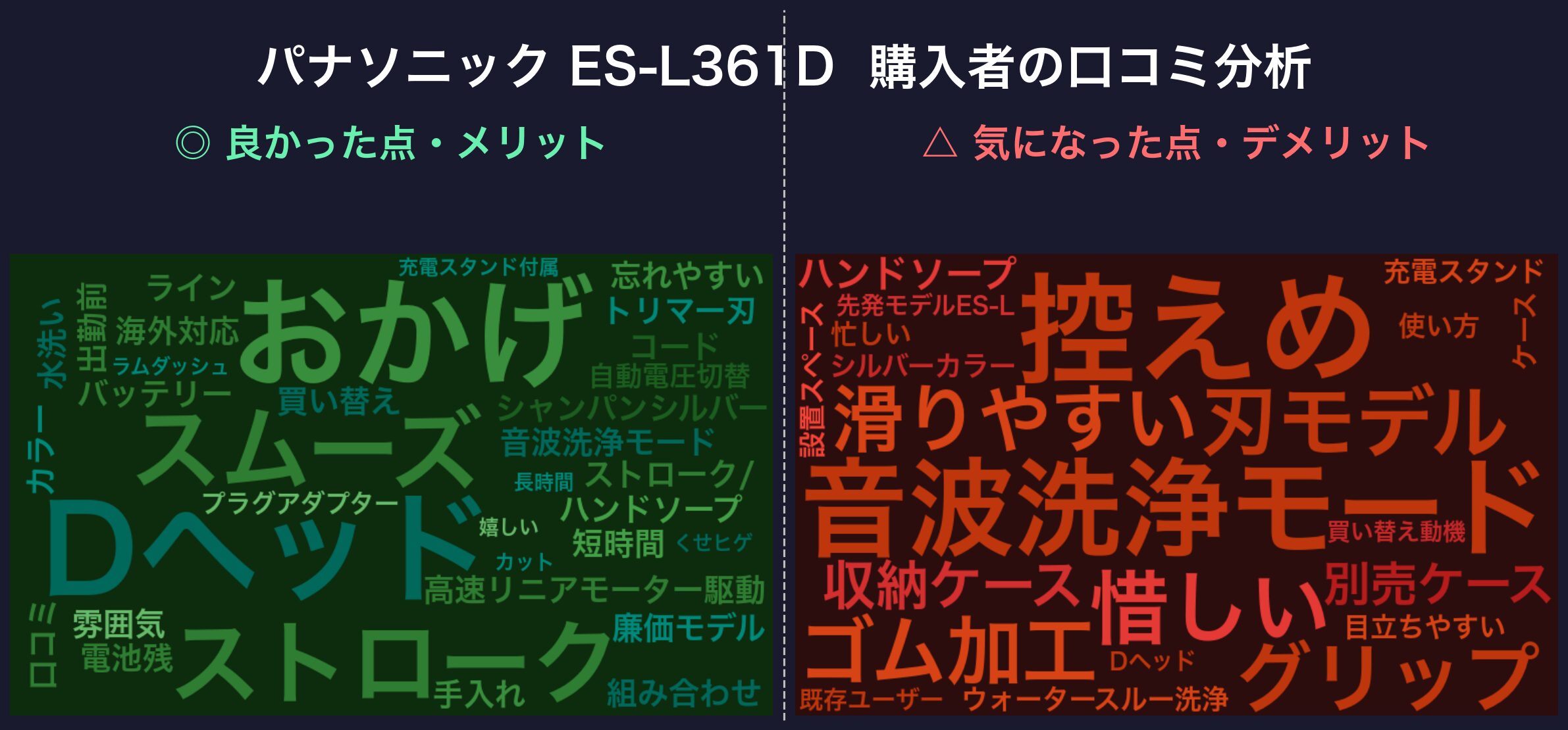 口コミワードクラウド:パナソニック ES-L361D