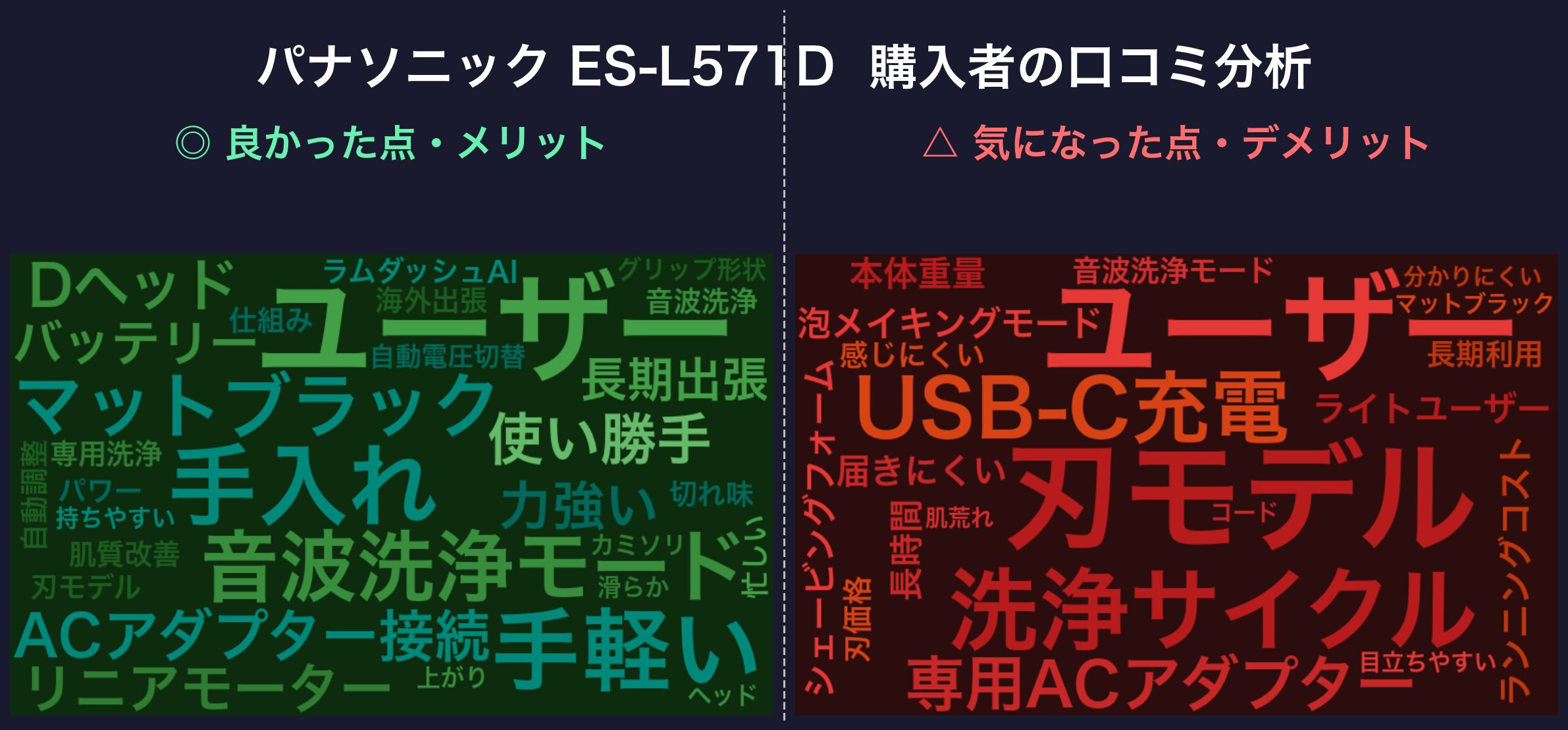 口コミワードクラウド:ES-L571D-K