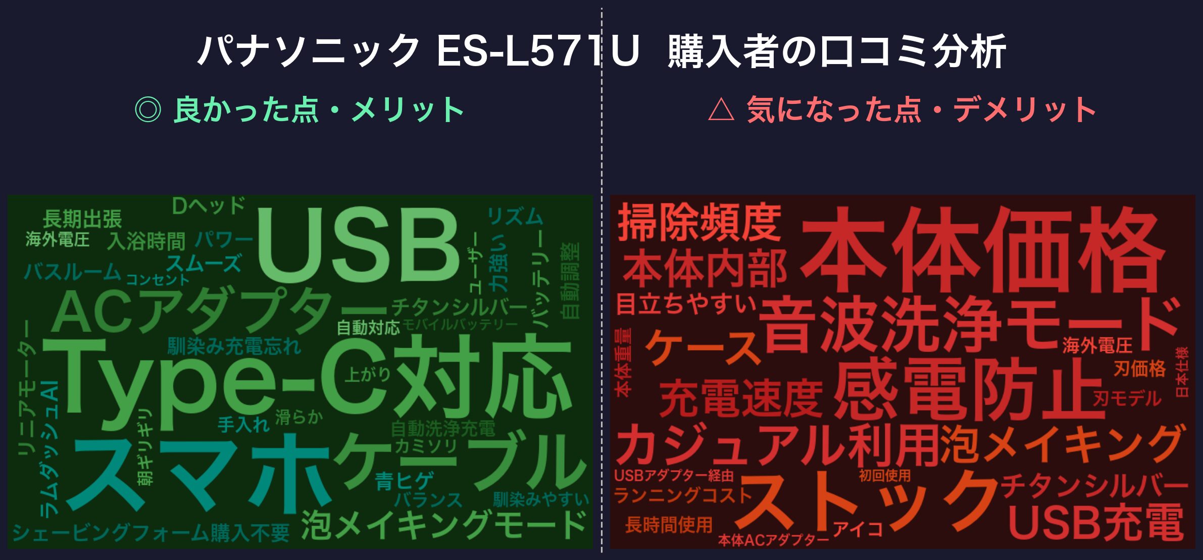口コミワードクラウド:ES-L571U-S