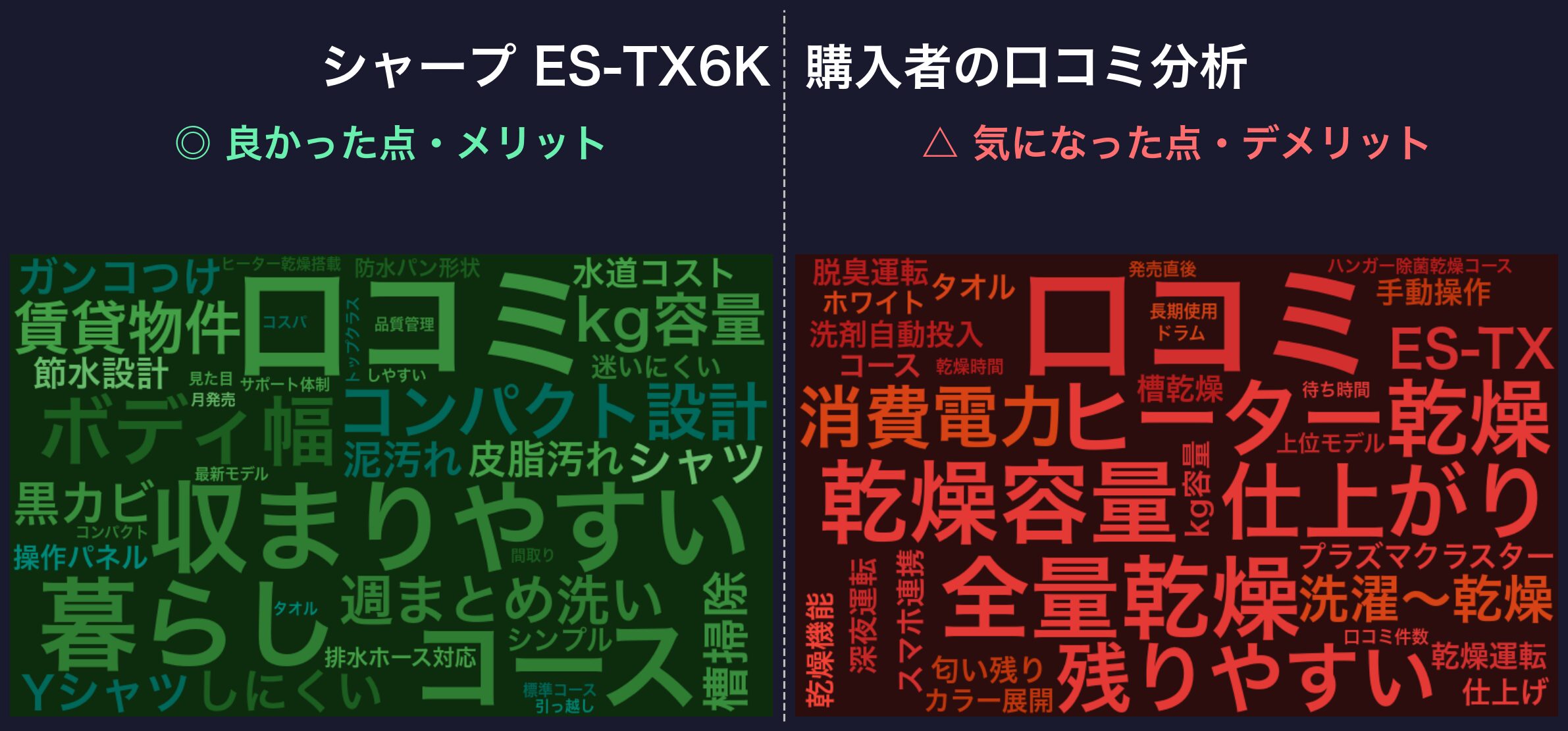 口コミワードクラウド：シャープ ES-TX6K