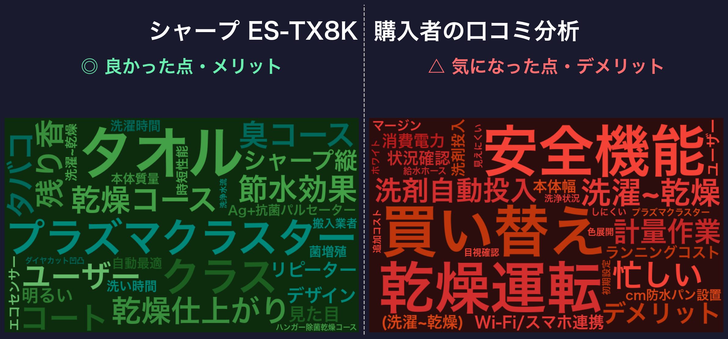 口コミワードクラウド:シャープ ES-TX8K