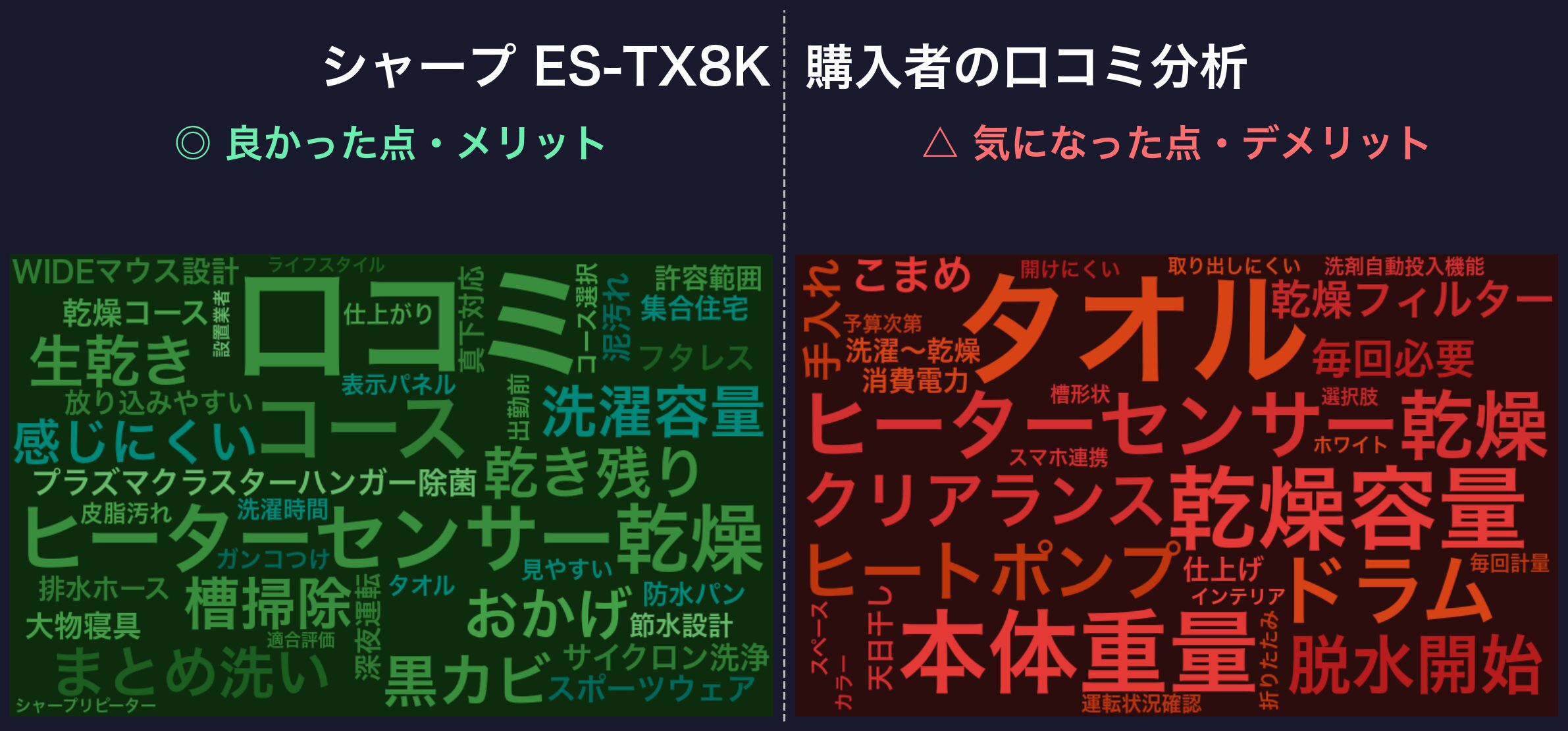 口コミワードクラウド：シャープ ES-TX8K