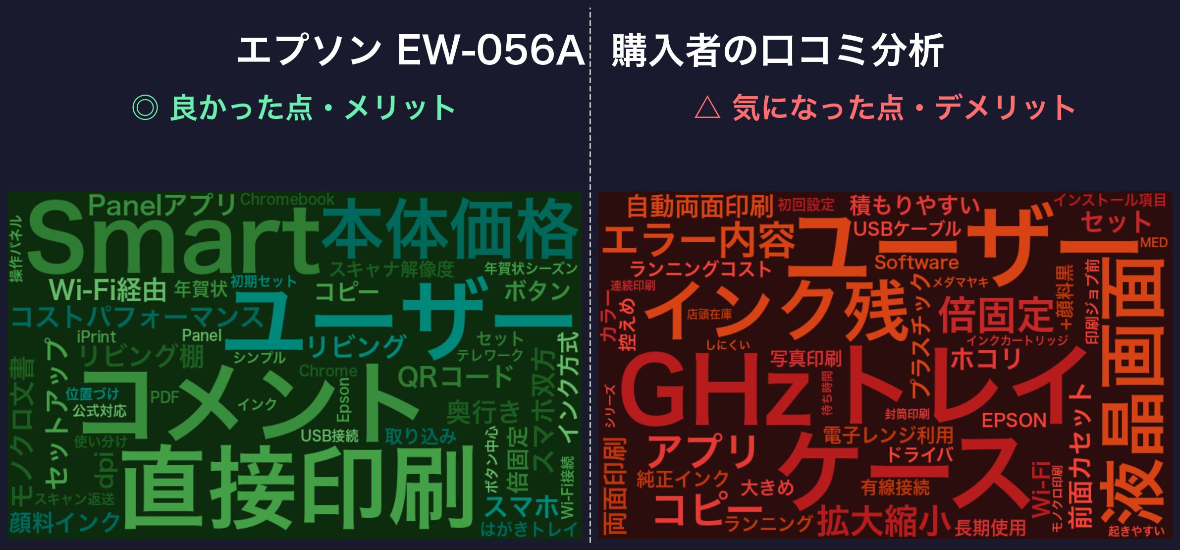 口コミワードクラウド：エプソン EW-056A