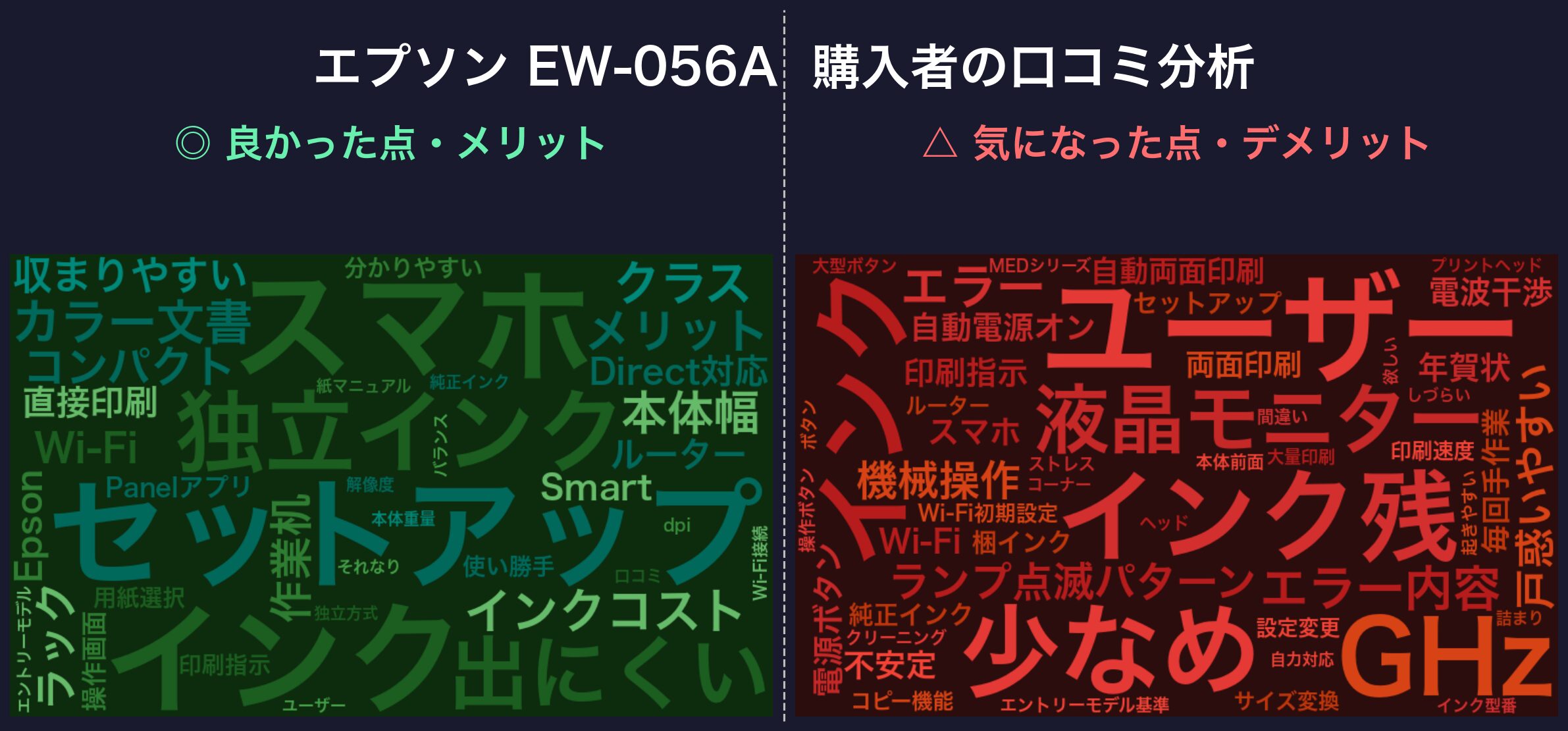 口コミワードクラウド:エプソン EW-056A