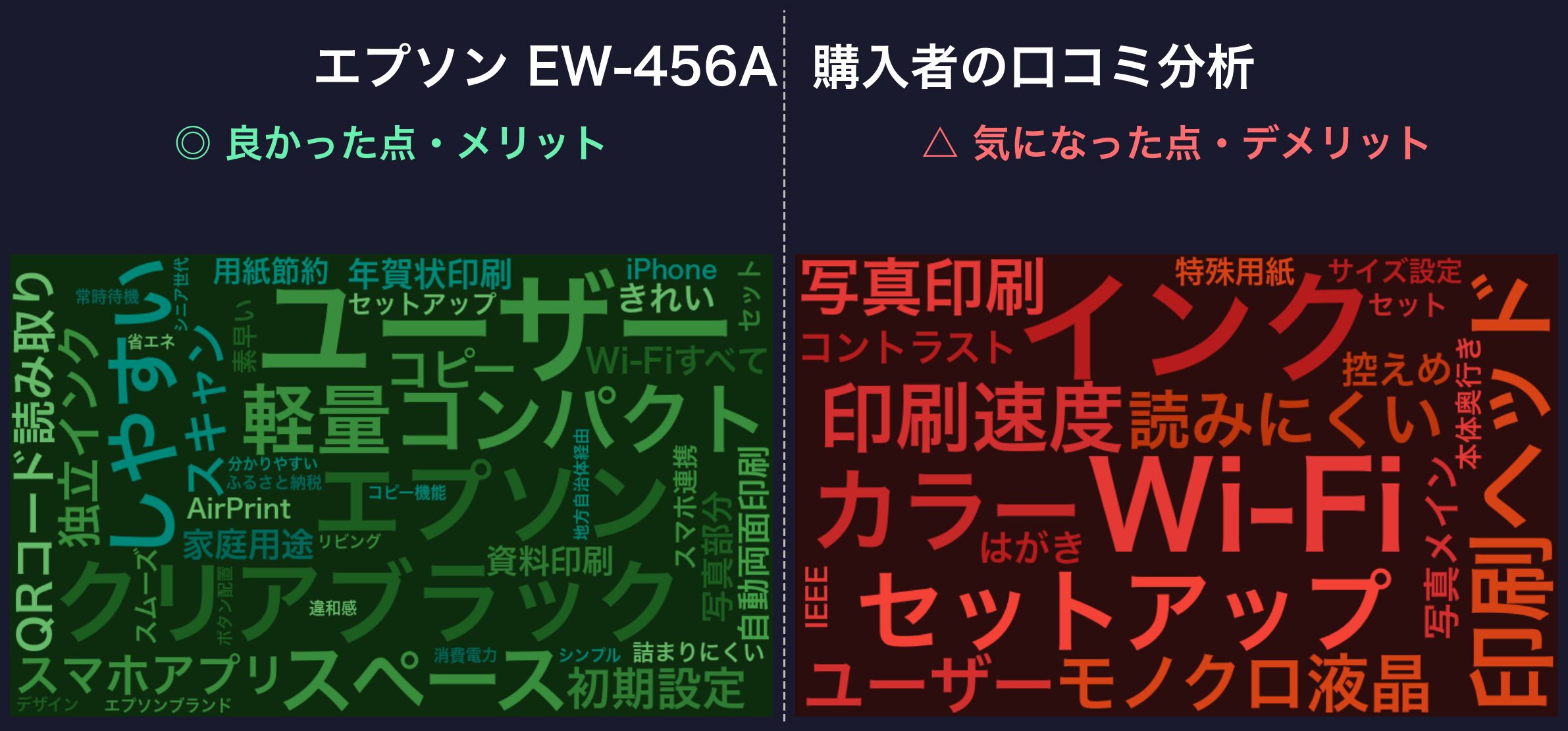 口コミワードクラウド：エプソン EW-456A