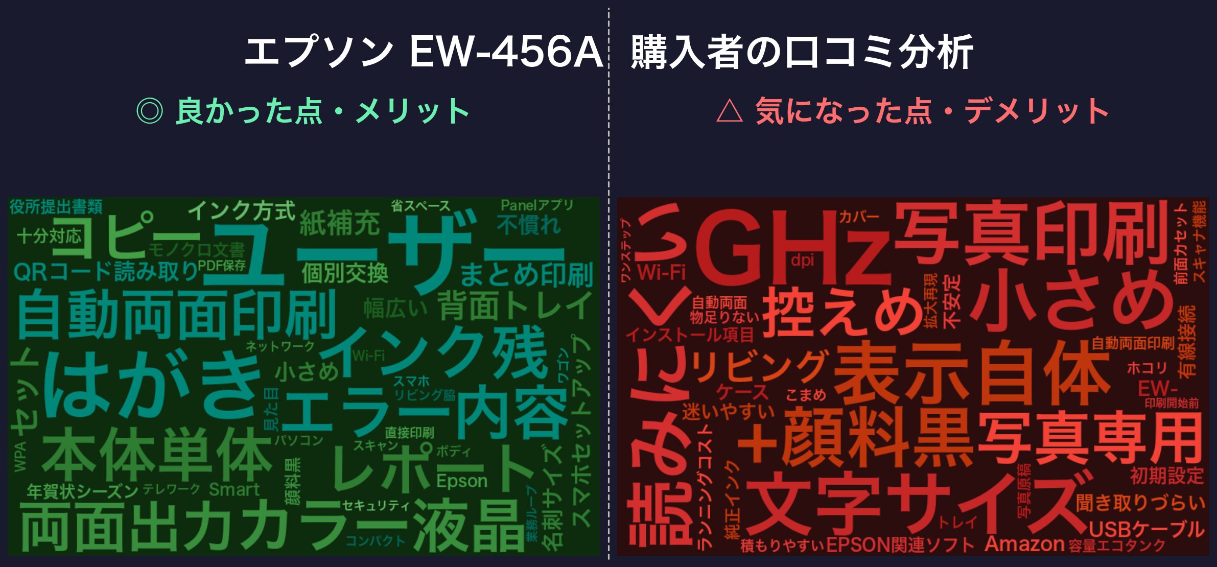 口コミワードクラウド：エプソン EW-456A
