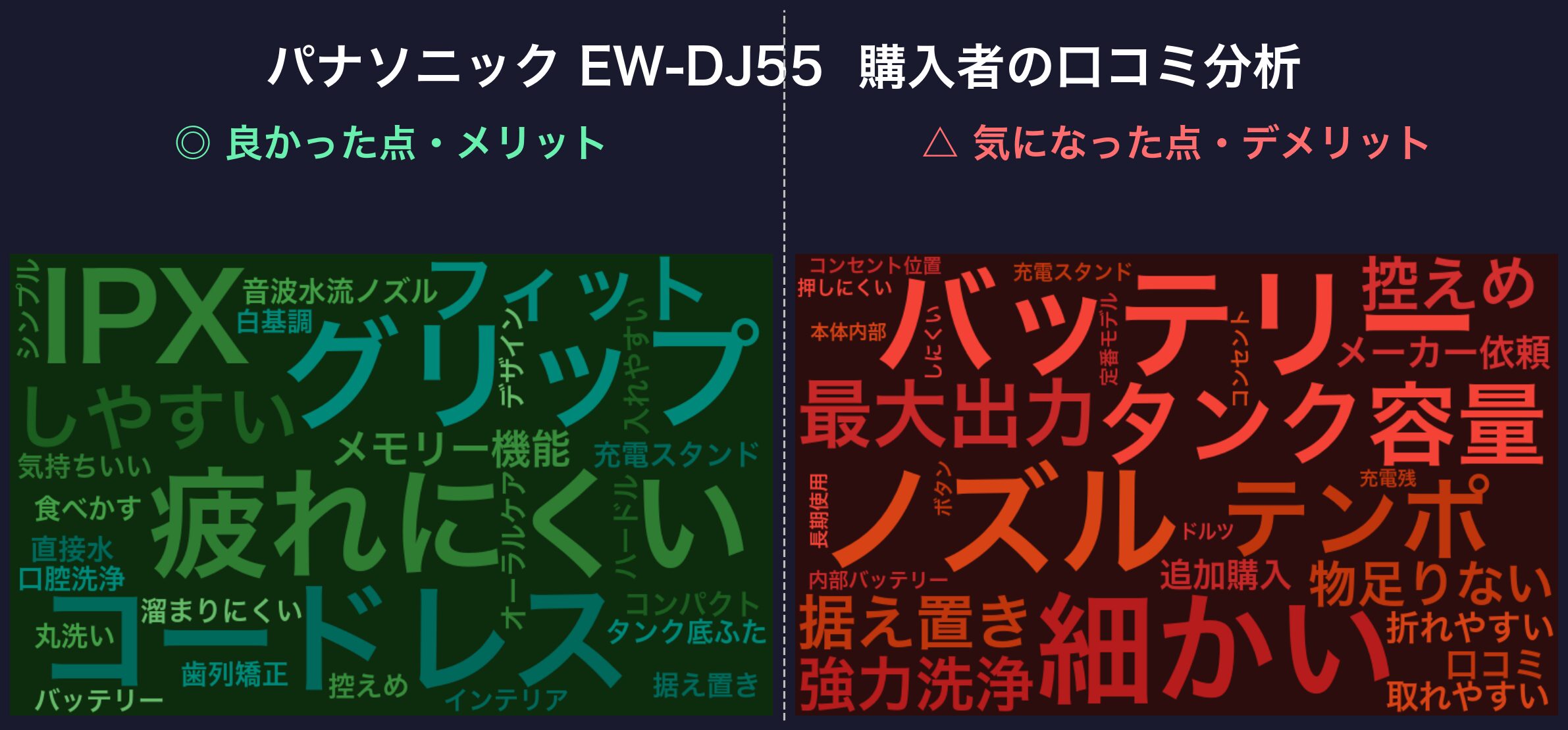 口コミワードクラウド：EW-DJ55
