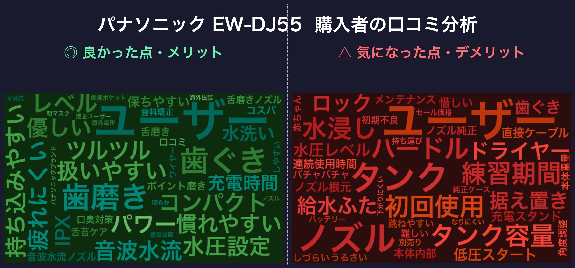 口コミワードクラウド:パナソニック EW-DJ55