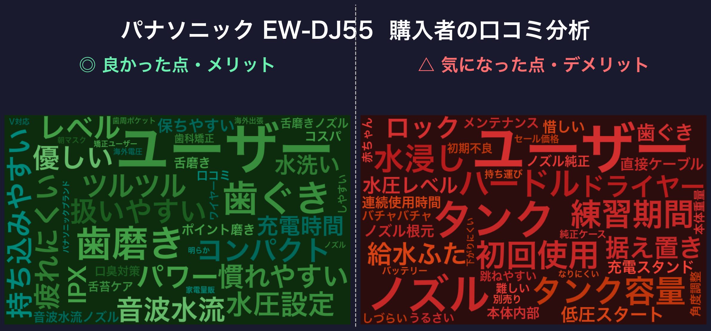 口コミワードクラウド:パナソニック EW-DJ55
