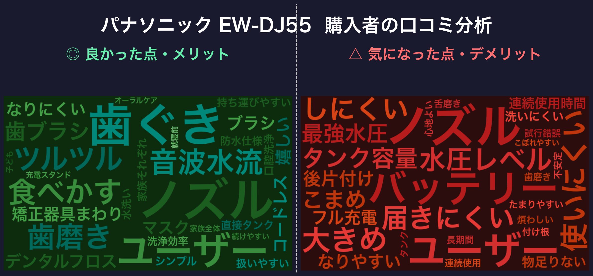 口コミワードクラウド:EW-DJ55